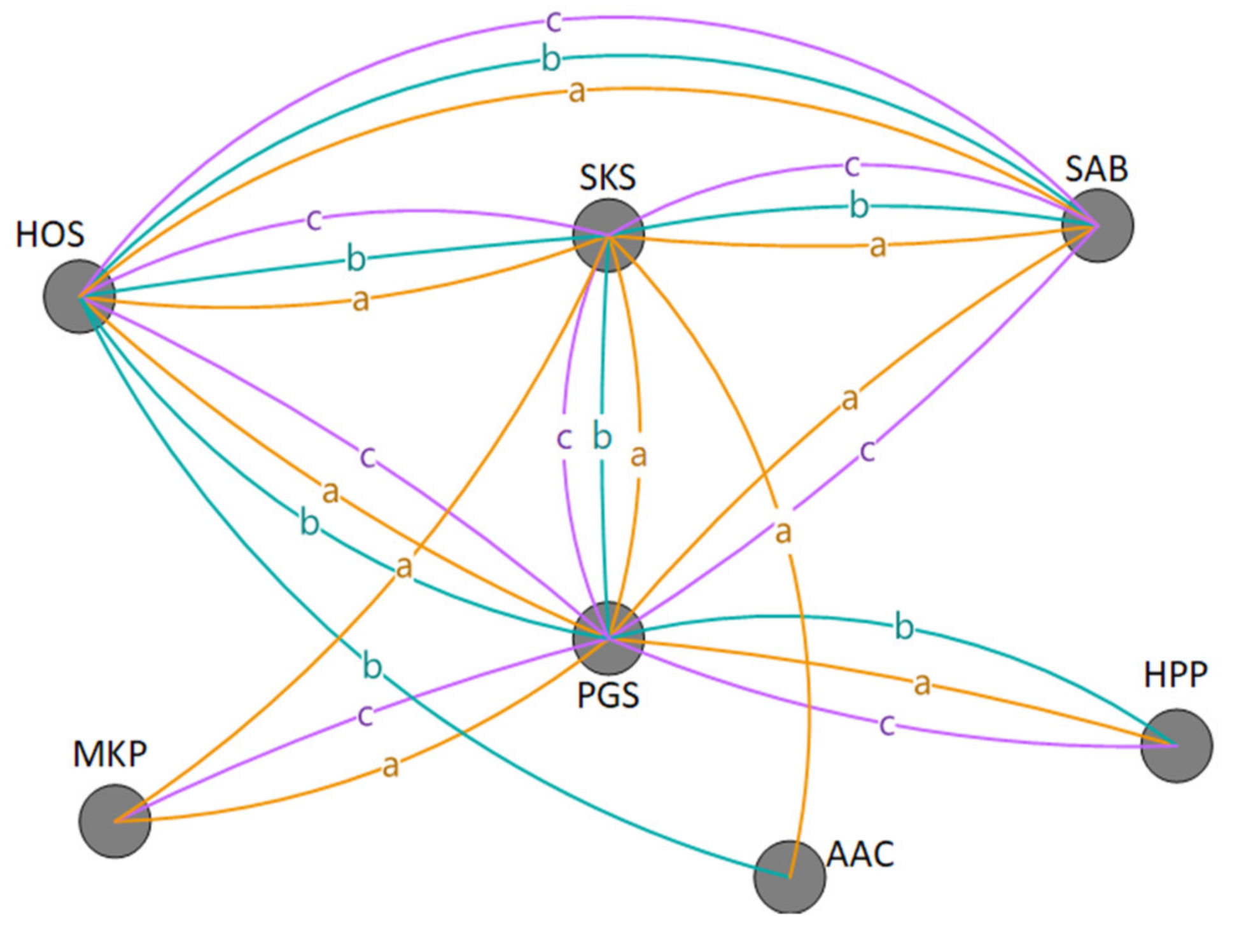 Sustainability 12 06192 g001 Sustainability 12 06192 g001