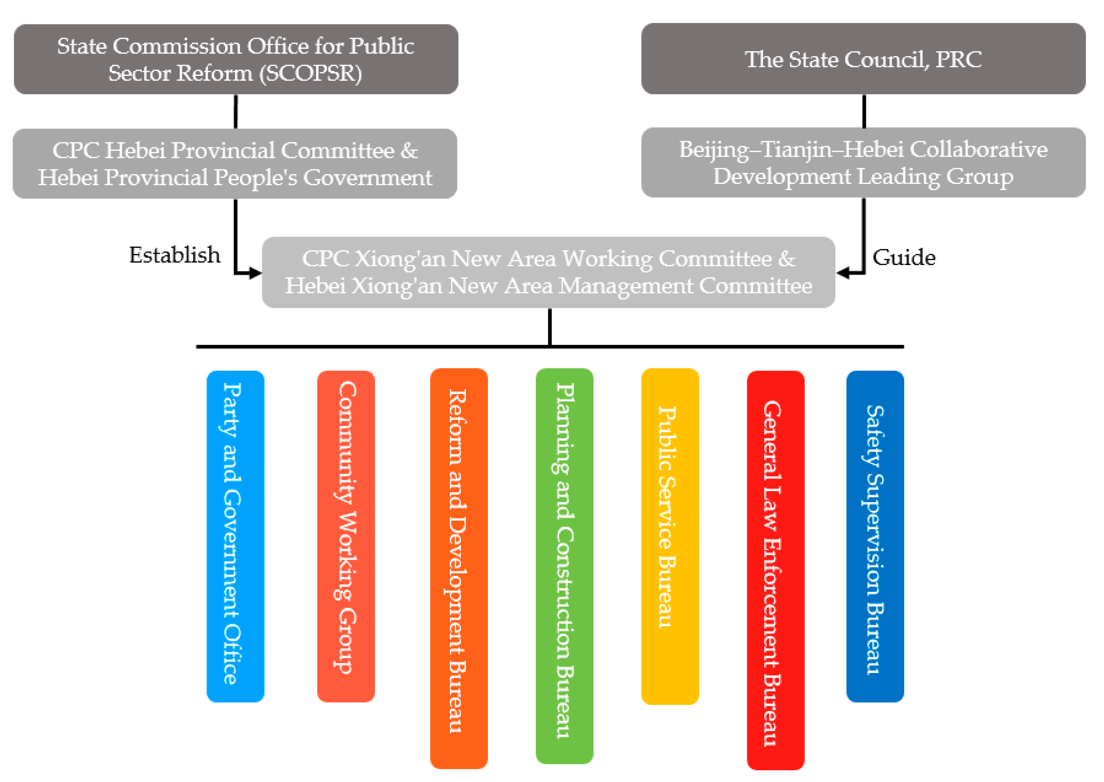 Sustainability 12 06195 g003 Sustainability 12 06195 g003