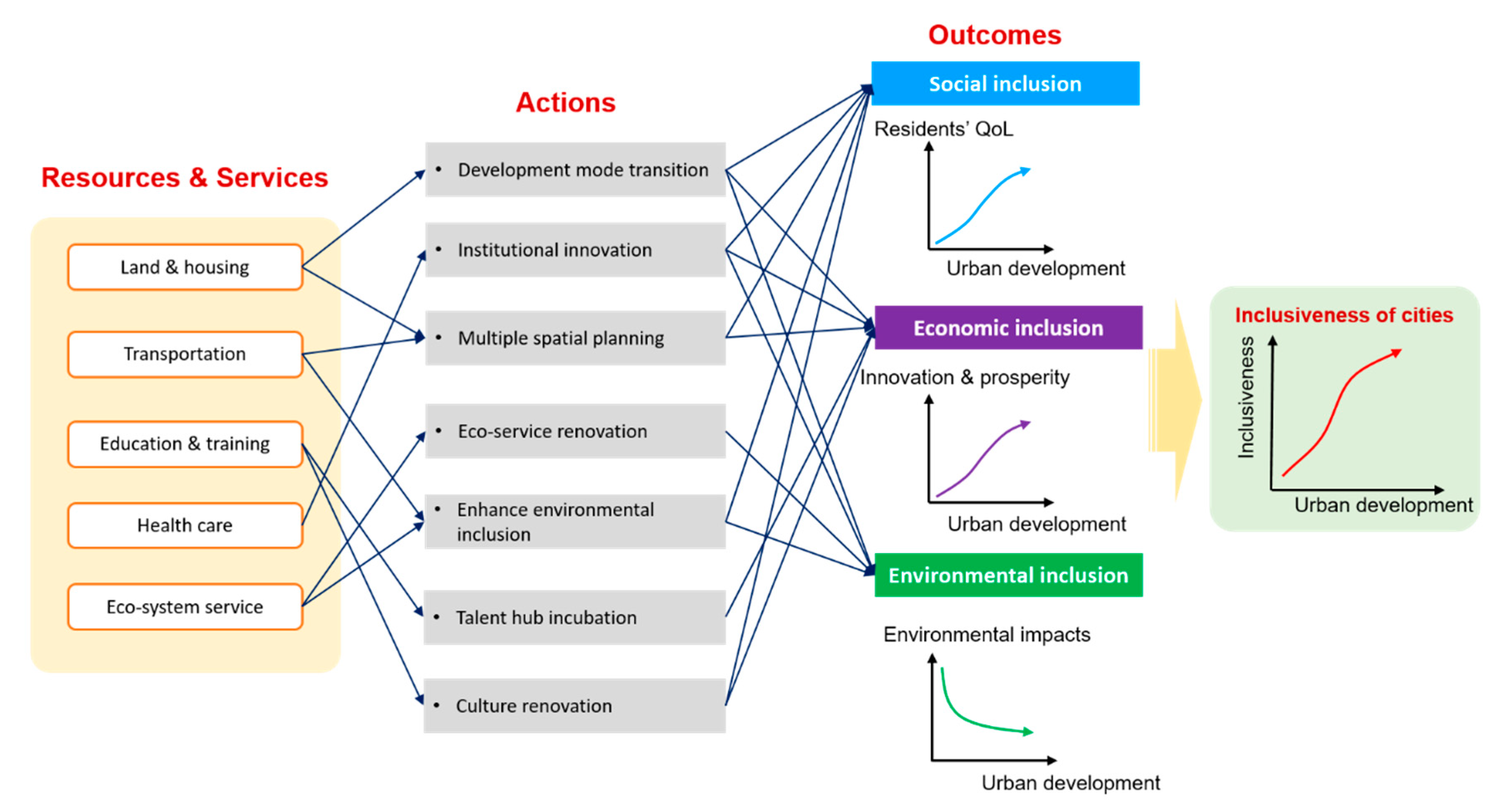 Sustainability 12 06195 g004 Sustainability 12 06195 g004