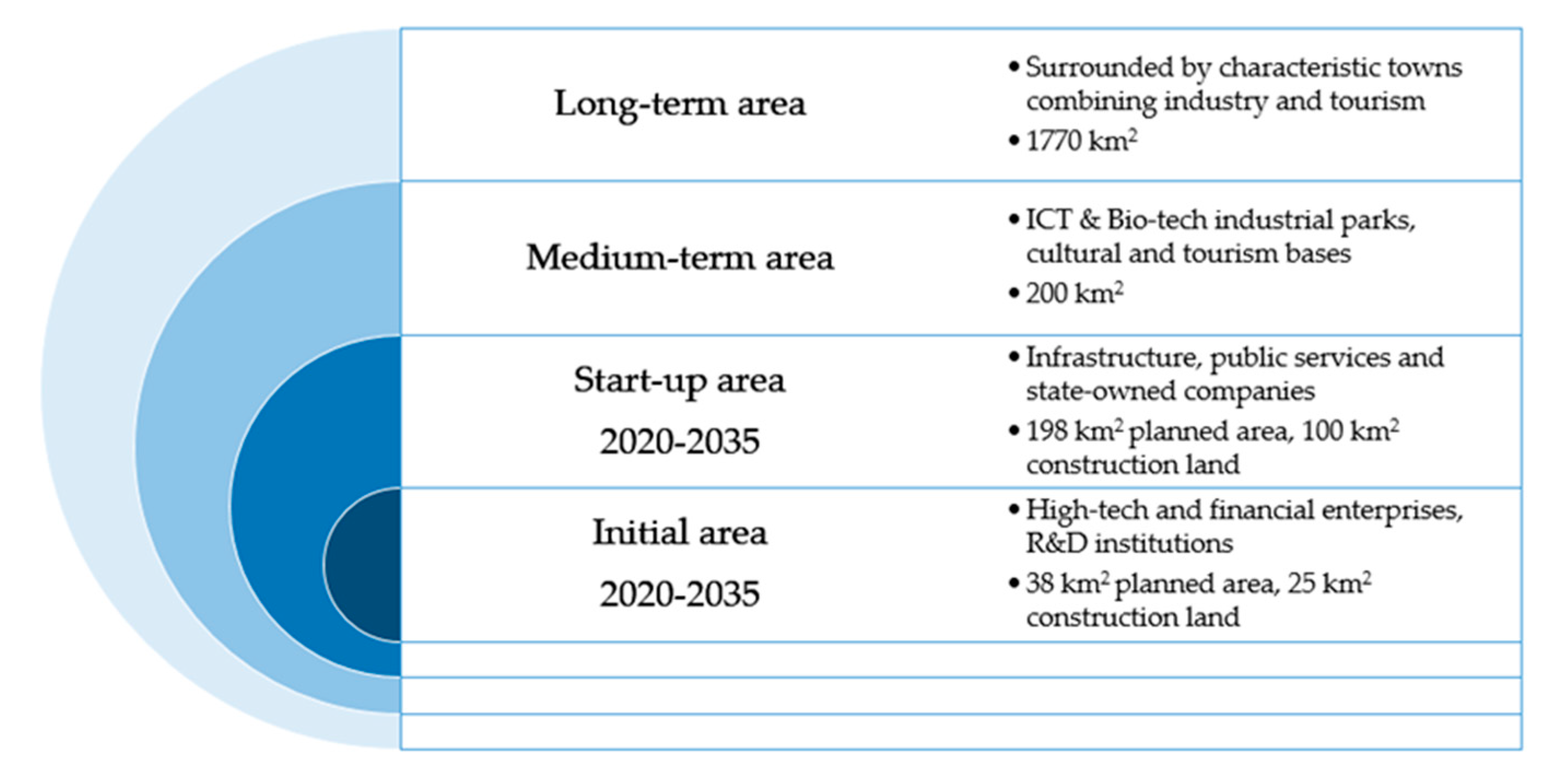 Sustainability 12 06195 g005 Sustainability 12 06195 g005
