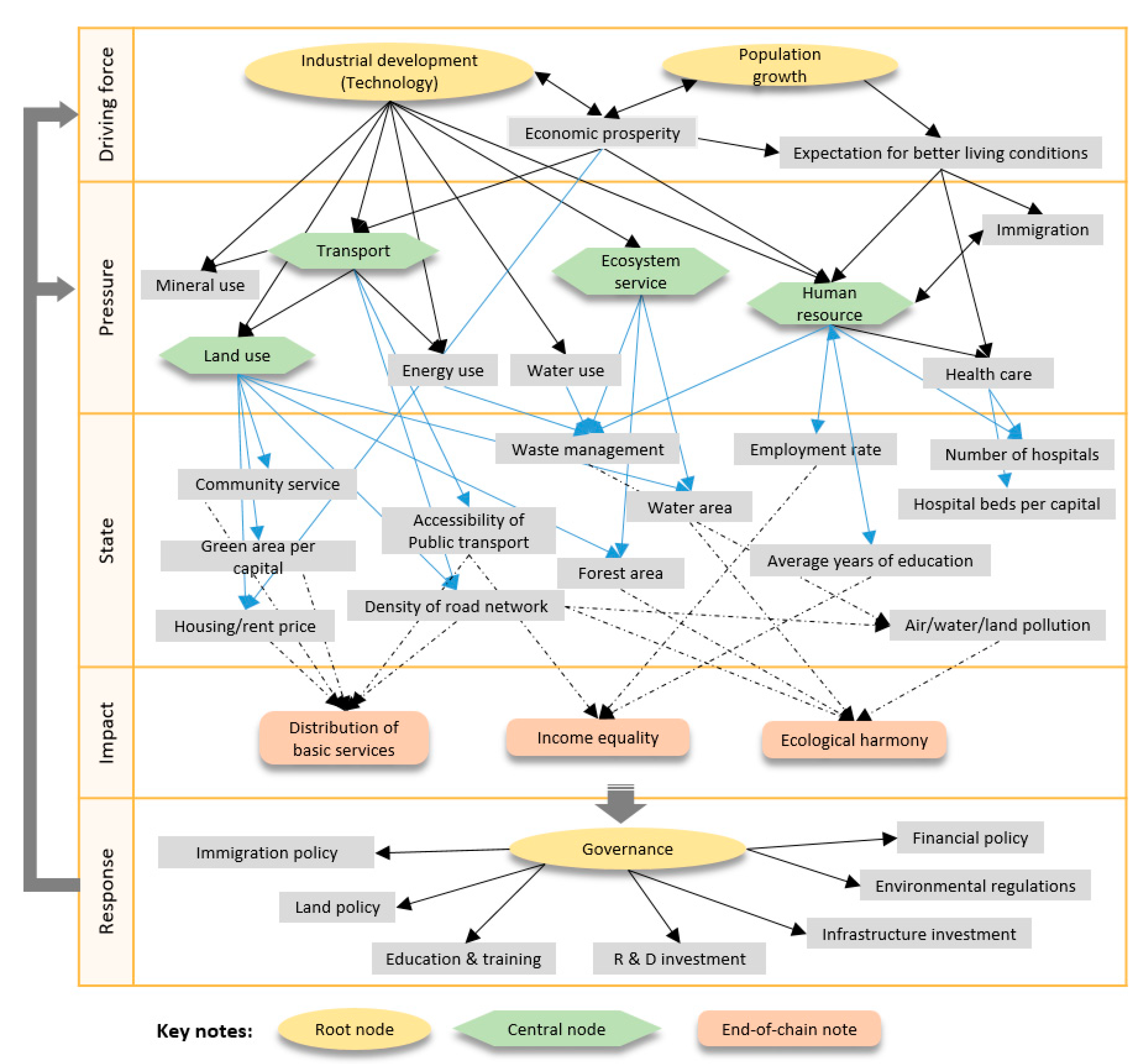 Sustainability 12 06195 g006 Sustainability 12 06195 g006