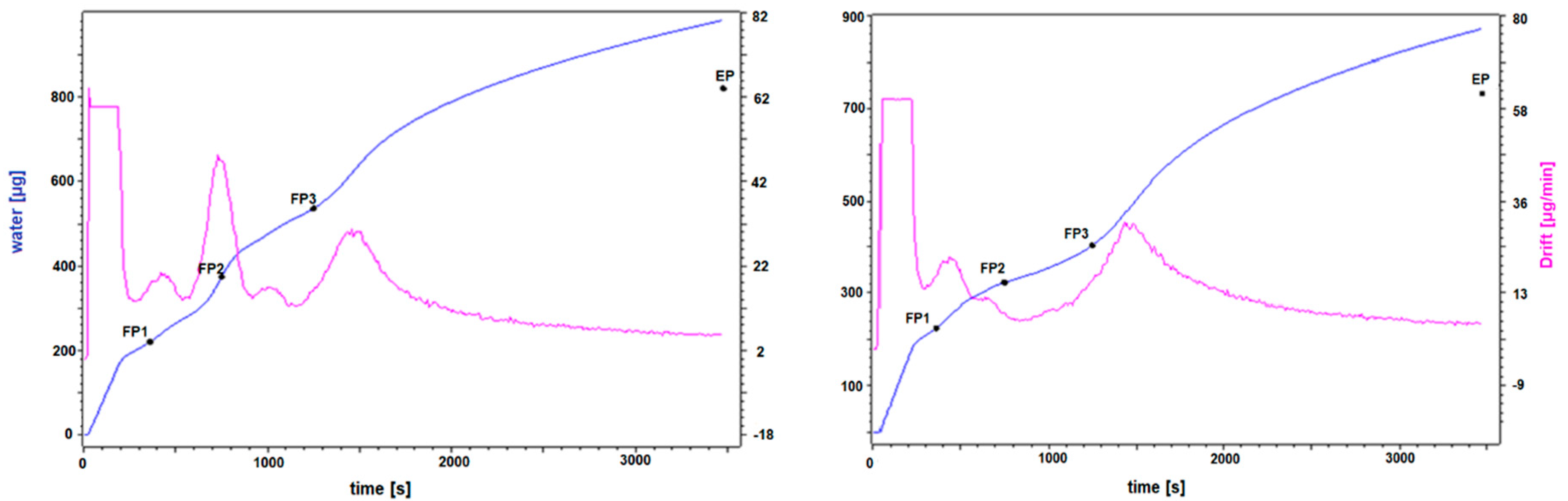 Sustainability 12 06196 g003 Sustainability 12 06196 g003