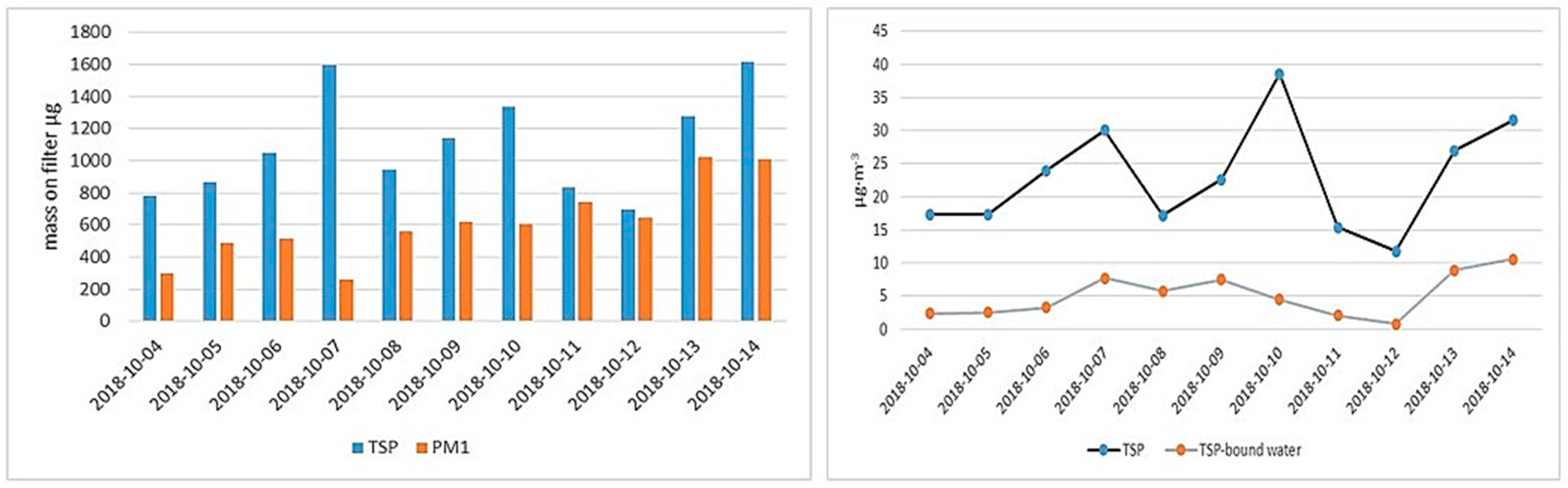 Sustainability 12 06196 g004 Sustainability 12 06196 g004