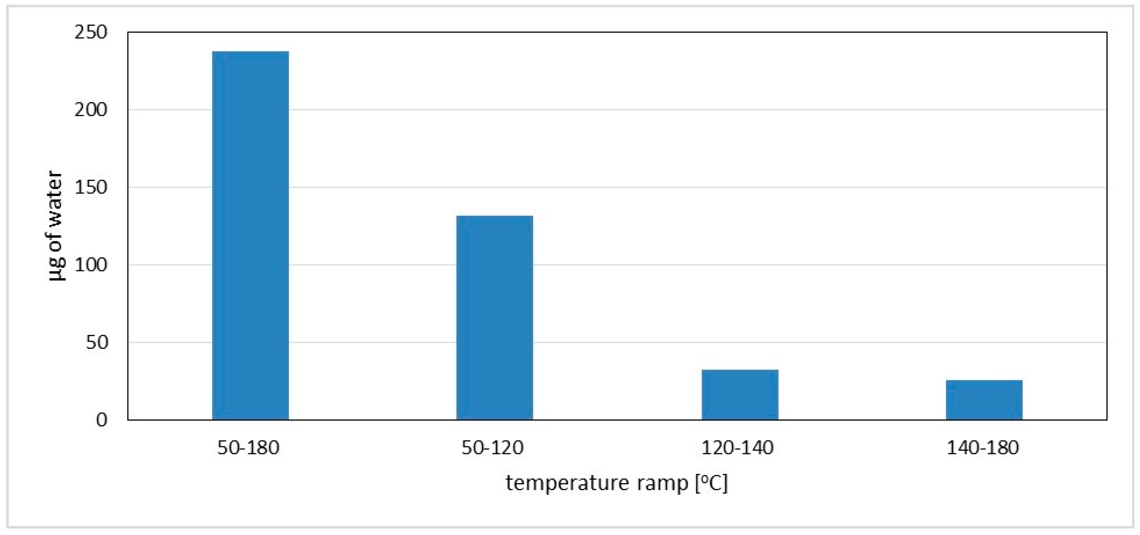 Sustainability 12 06196 g005 Sustainability 12 06196 g005