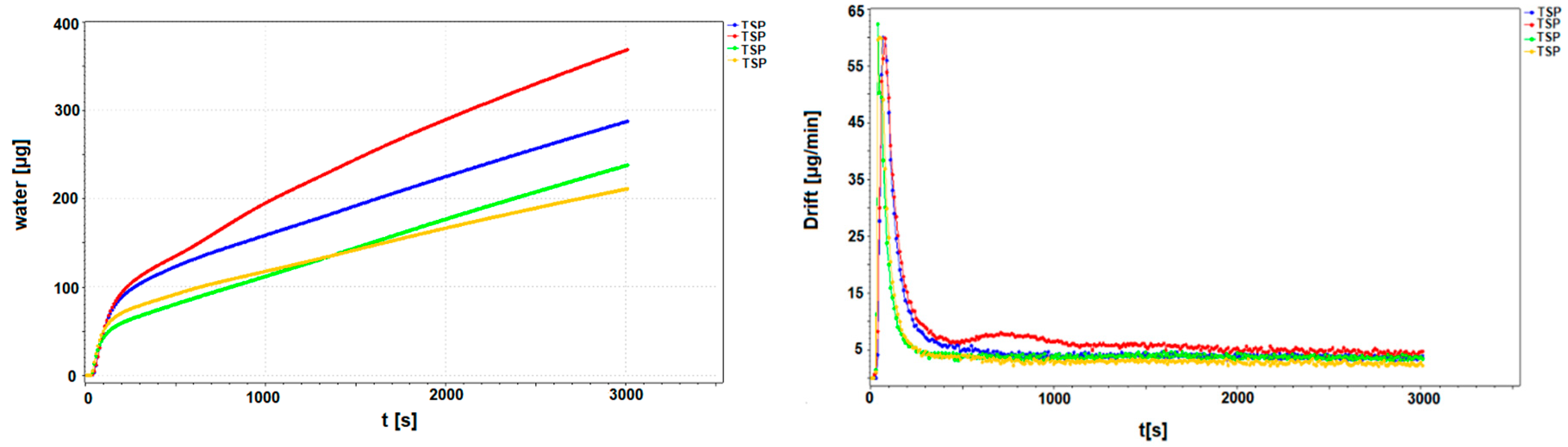 Sustainability 12 06196 g006 Sustainability 12 06196 g006