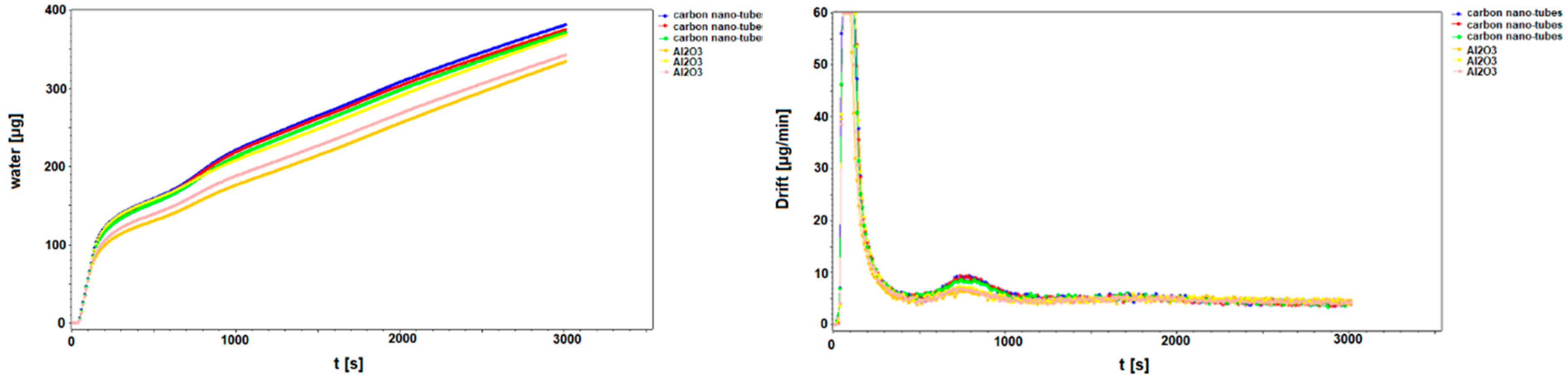 Sustainability 12 06196 g007 Sustainability 12 06196 g007