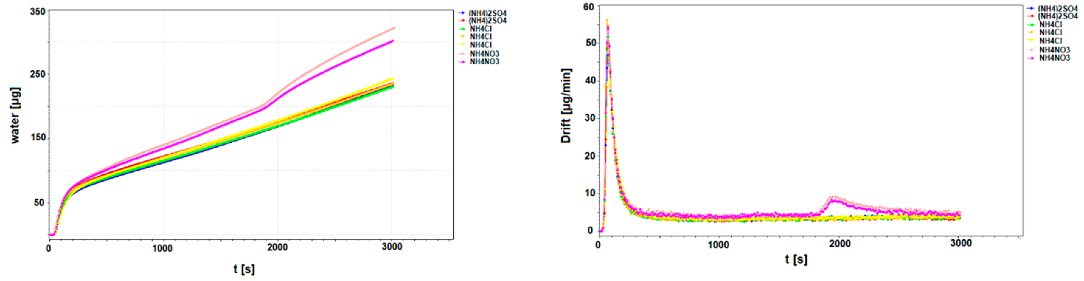 Sustainability 12 06196 g009 Sustainability 12 06196 g009