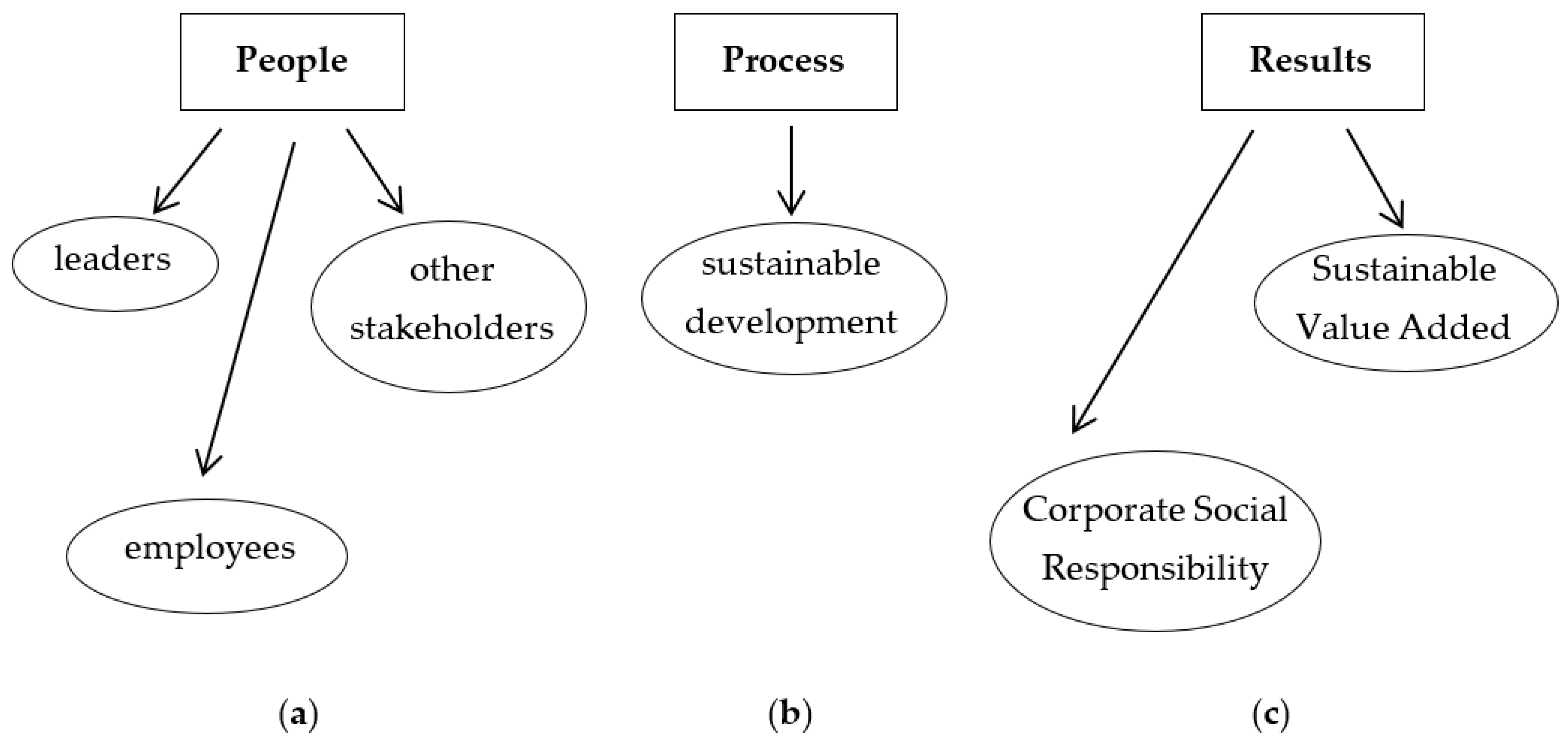 Sustainability 12 06198 g001