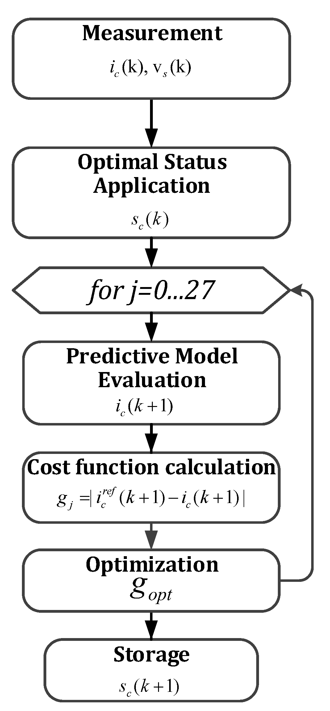 Sustainability 12 06204 g003 Sustainability 12 06204 g003