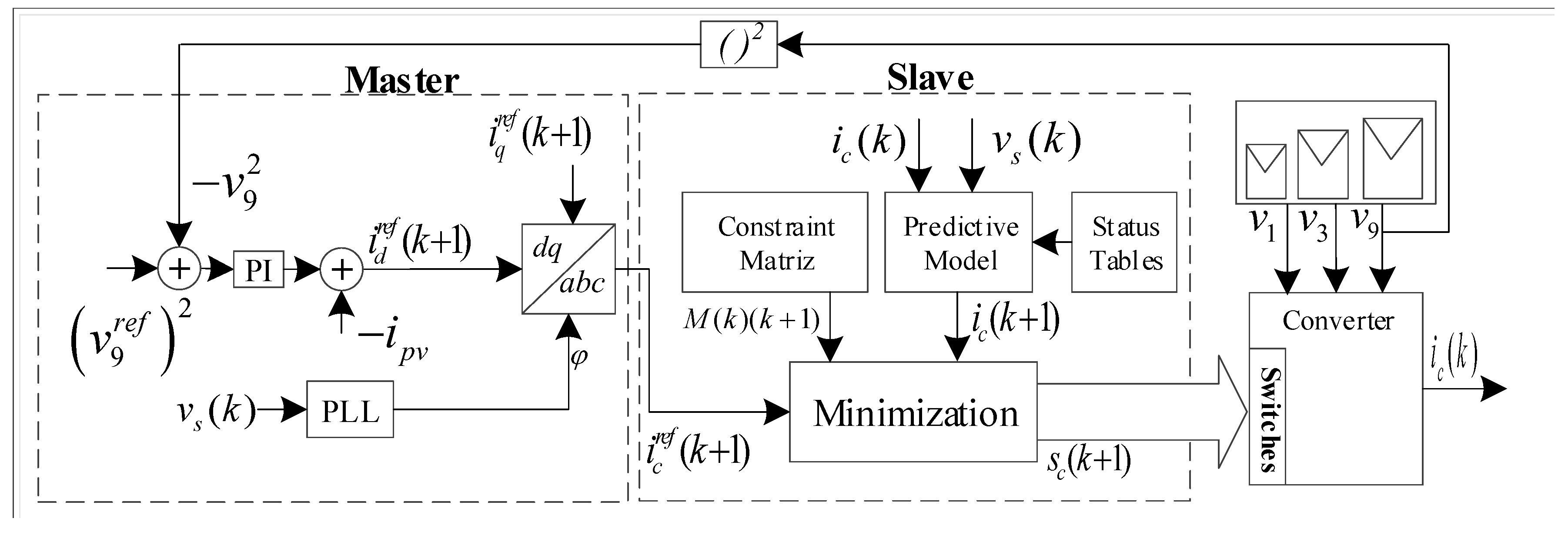 Sustainability 12 06204 g007 Sustainability 12 06204 g007