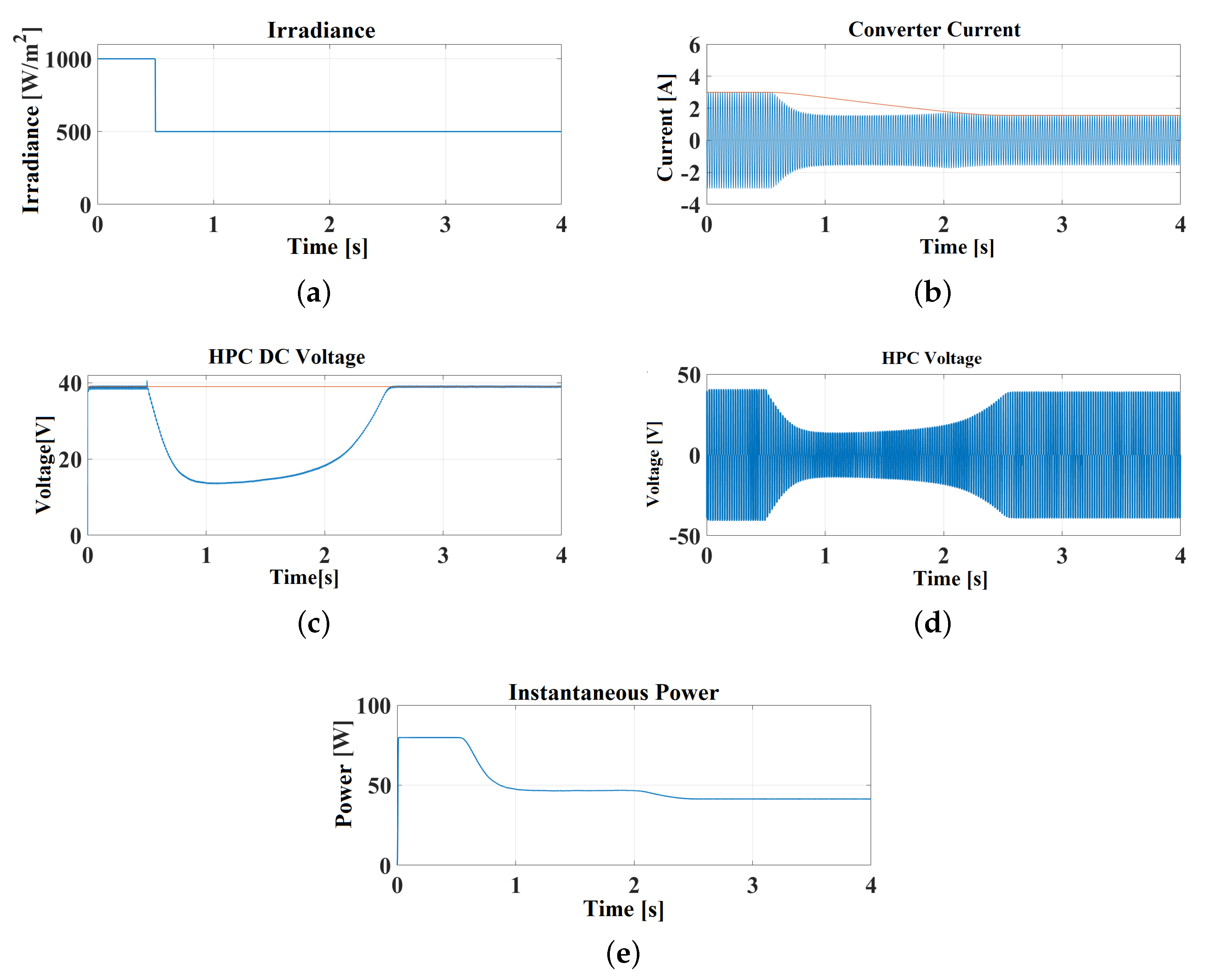 Sustainability 12 06204 g008 Sustainability 12 06204 g008