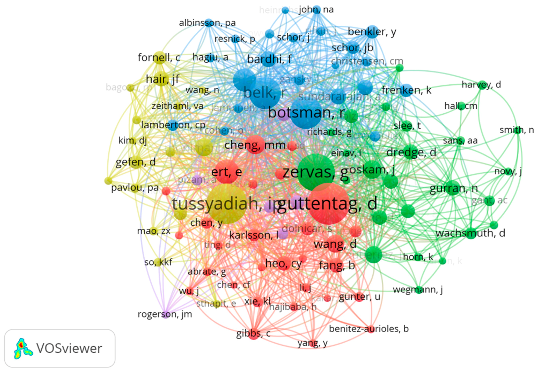 Sustainability 12 06205 g004