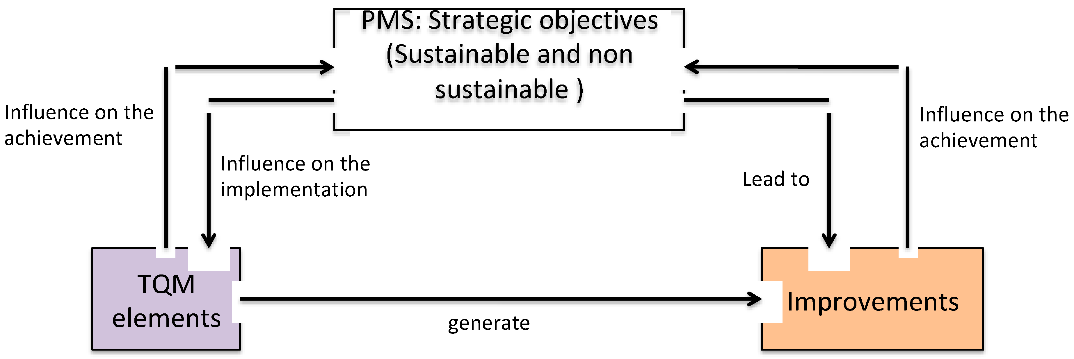 Sustainability 12 06207 g001 Sustainability 12 06207 g001