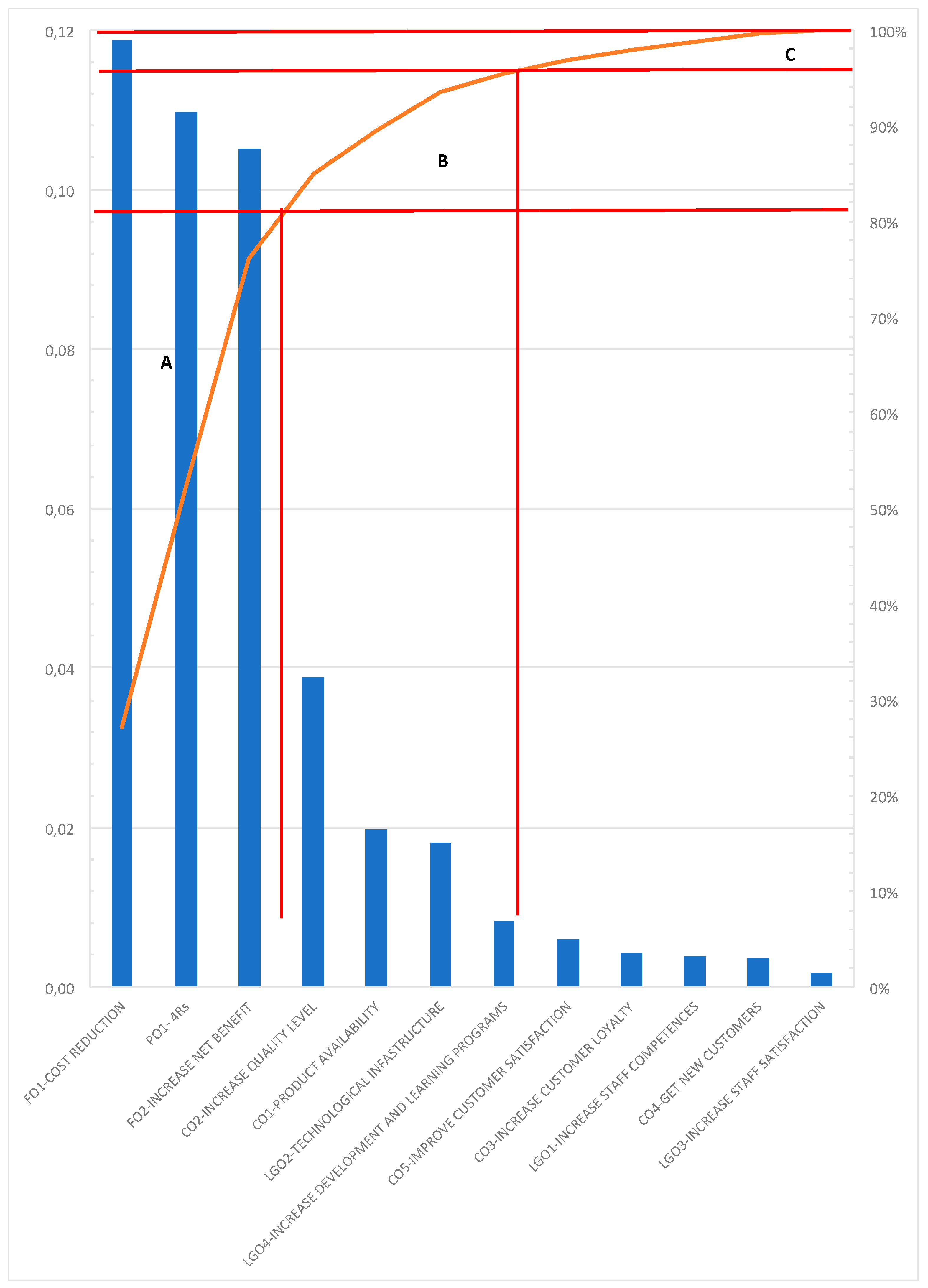 Sustainability 12 06207 g004 Sustainability 12 06207 g004