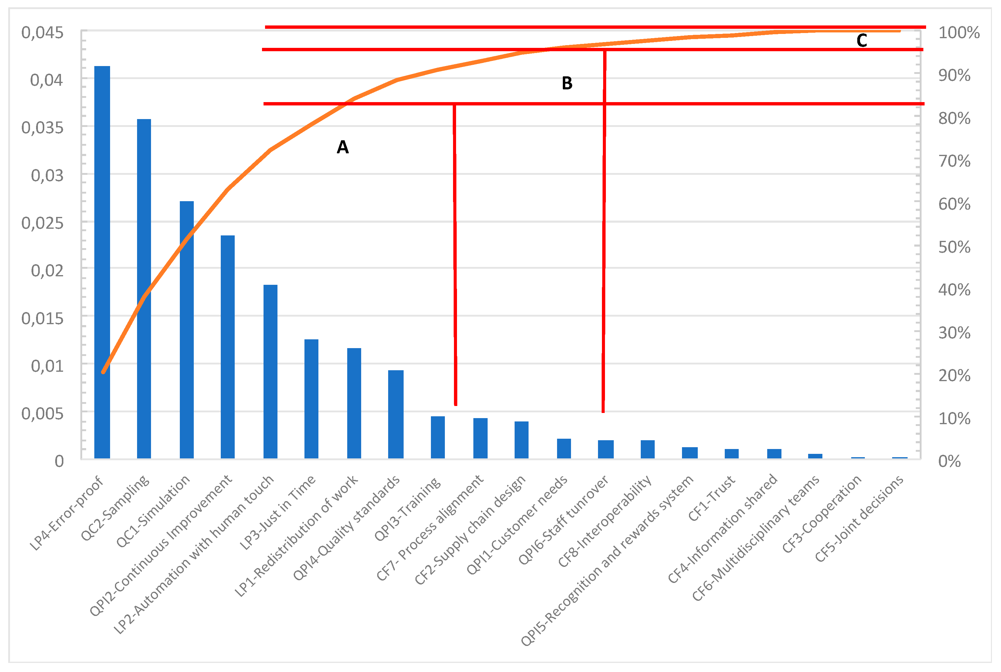 Sustainability 12 06207 g005 Sustainability 12 06207 g005