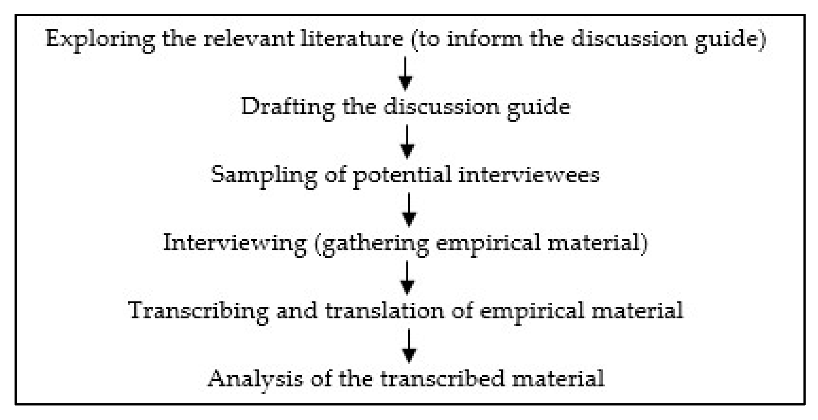 Sustainability 12 06208 g002