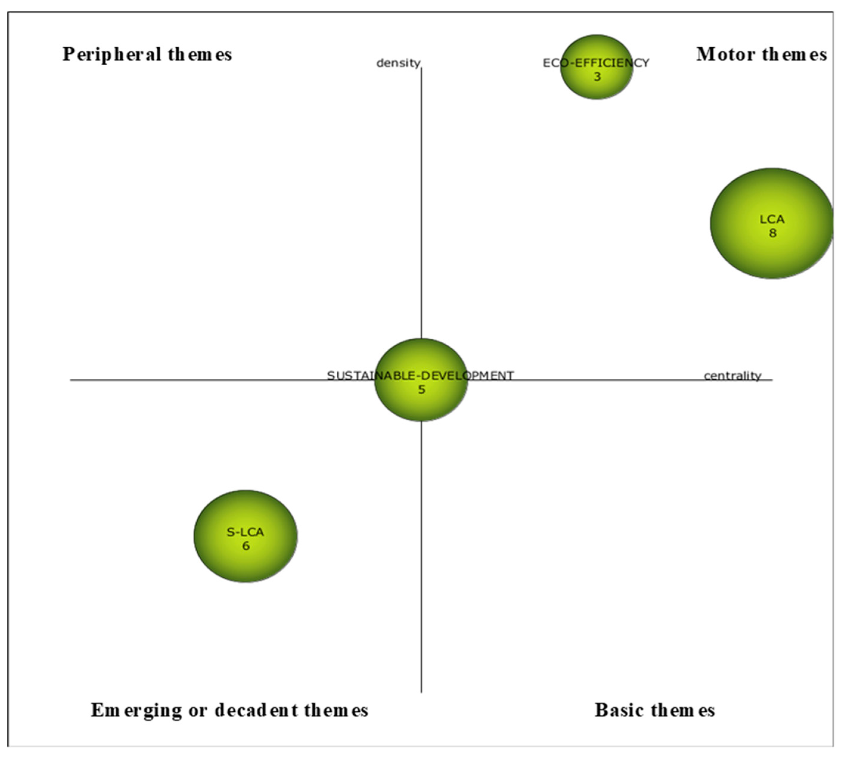 Sustainability 12 06211 g003