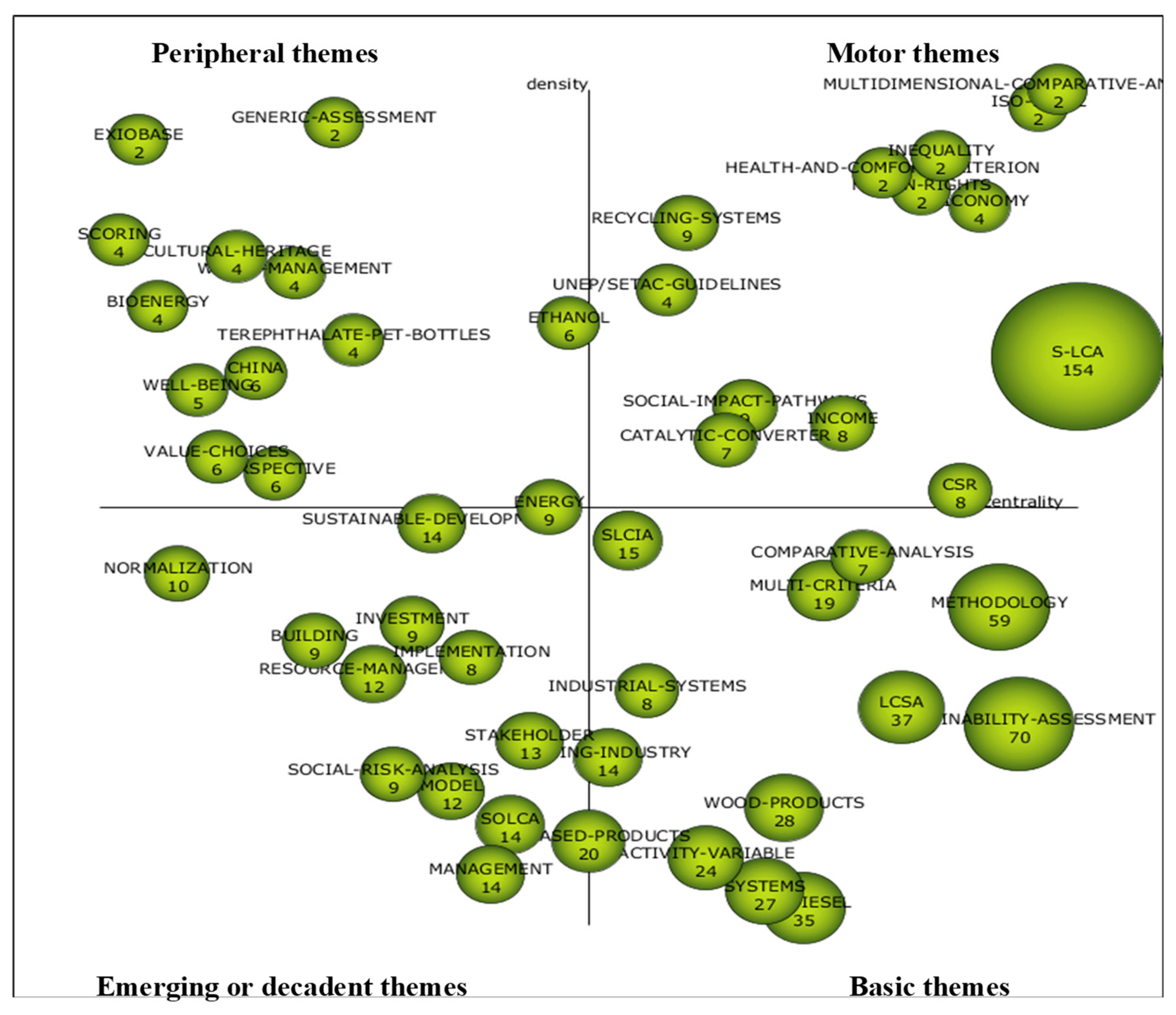 Sustainability 12 06211 g004