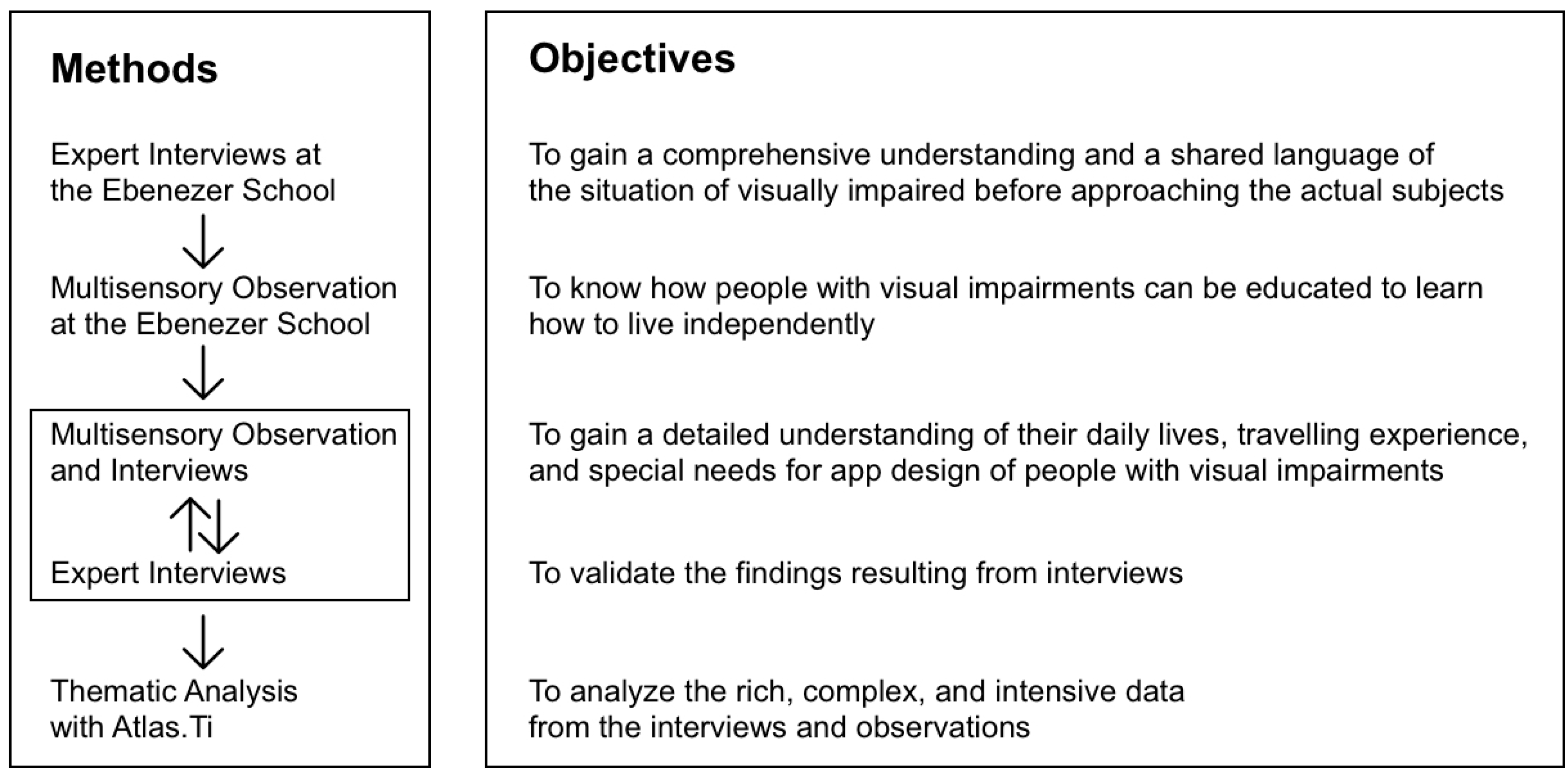 The Promotion of Empathy for the Experience of Users with Visual Impairment  in the Game Design Education