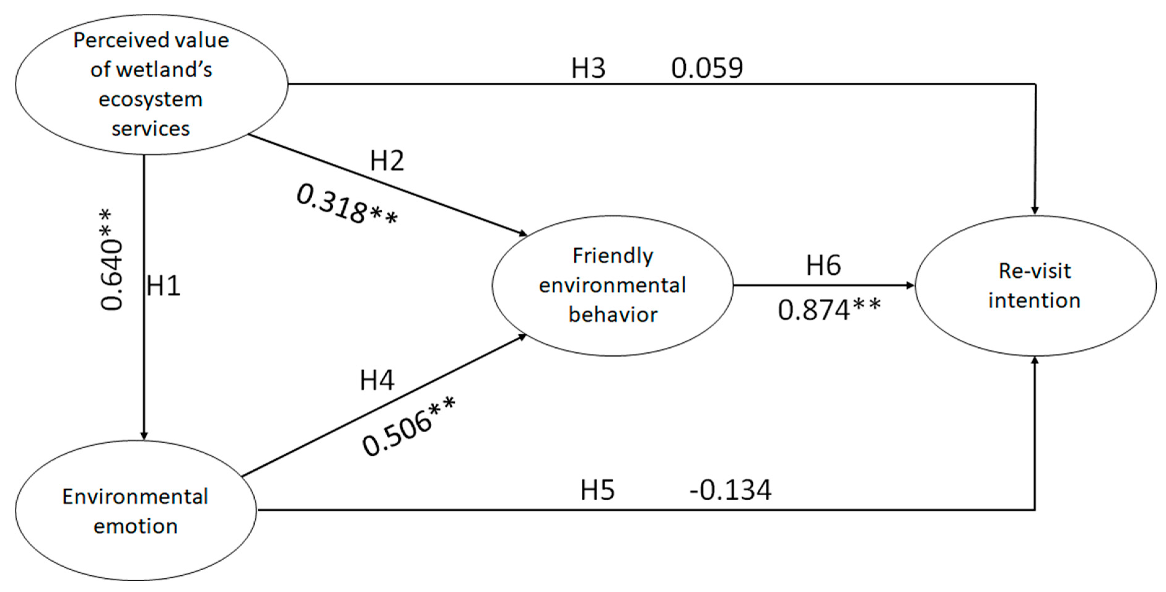 Sustainability 12 06214 g003 Sustainability 12 06214 g003
