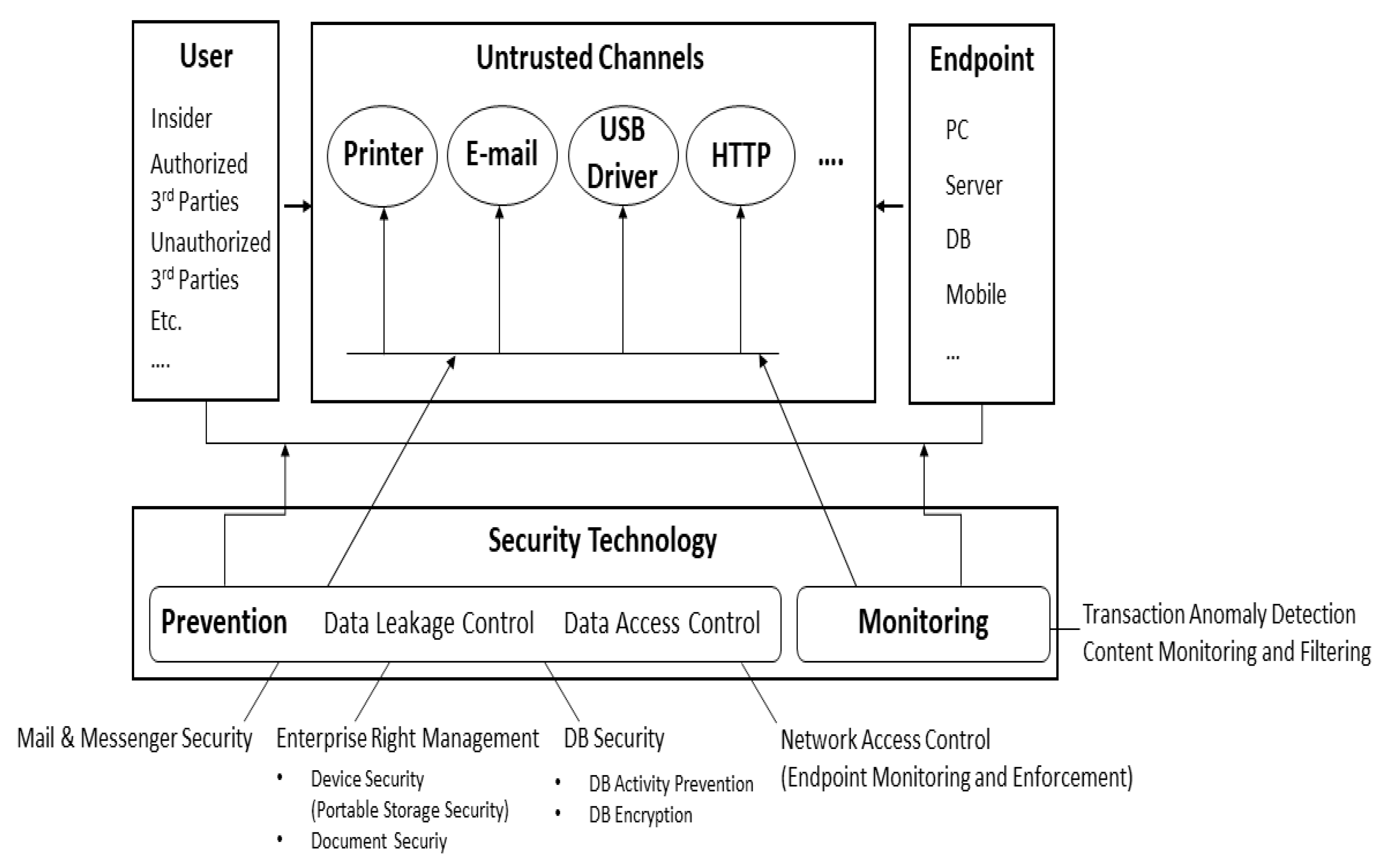 Sustainability 12 06217 g002 Sustainability 12 06217 g002