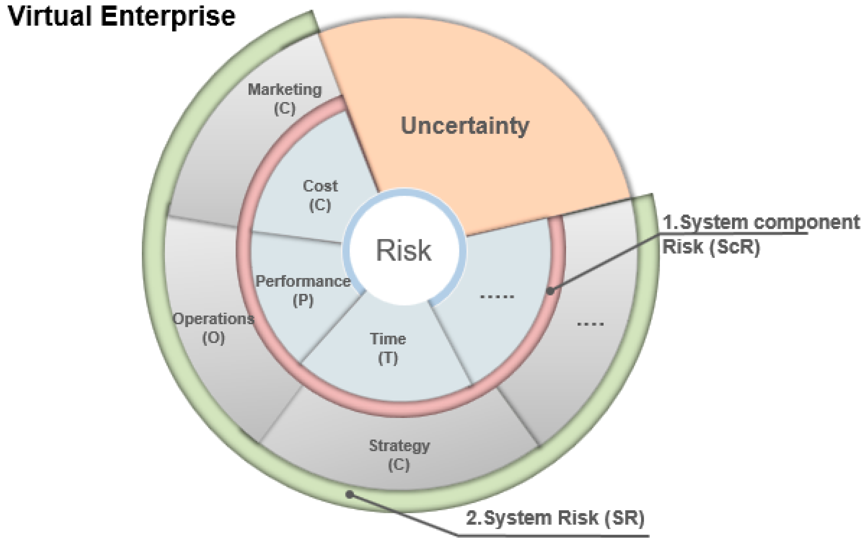 Sustainability 12 06218 g001