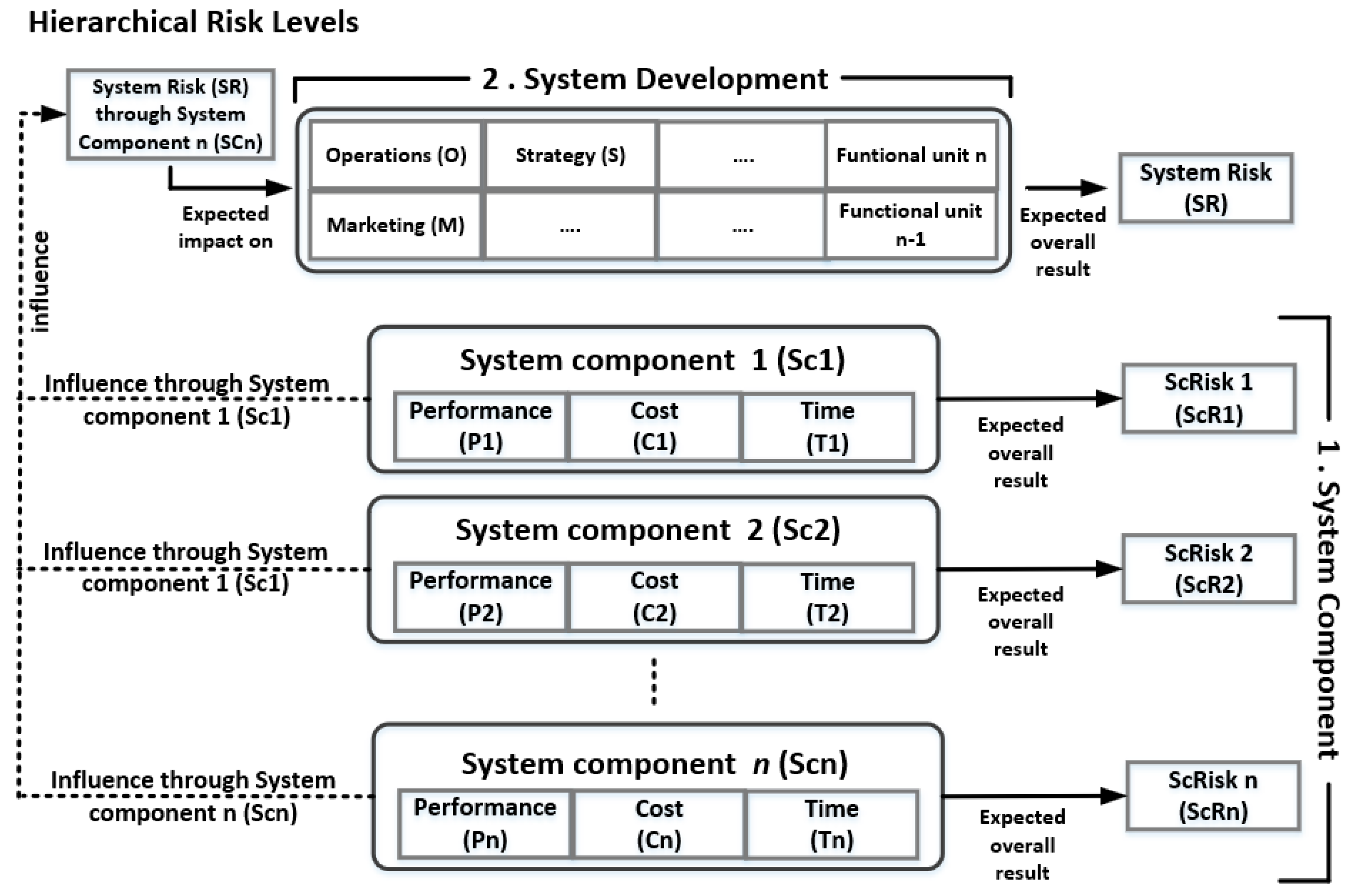 Sustainability 12 06218 g002