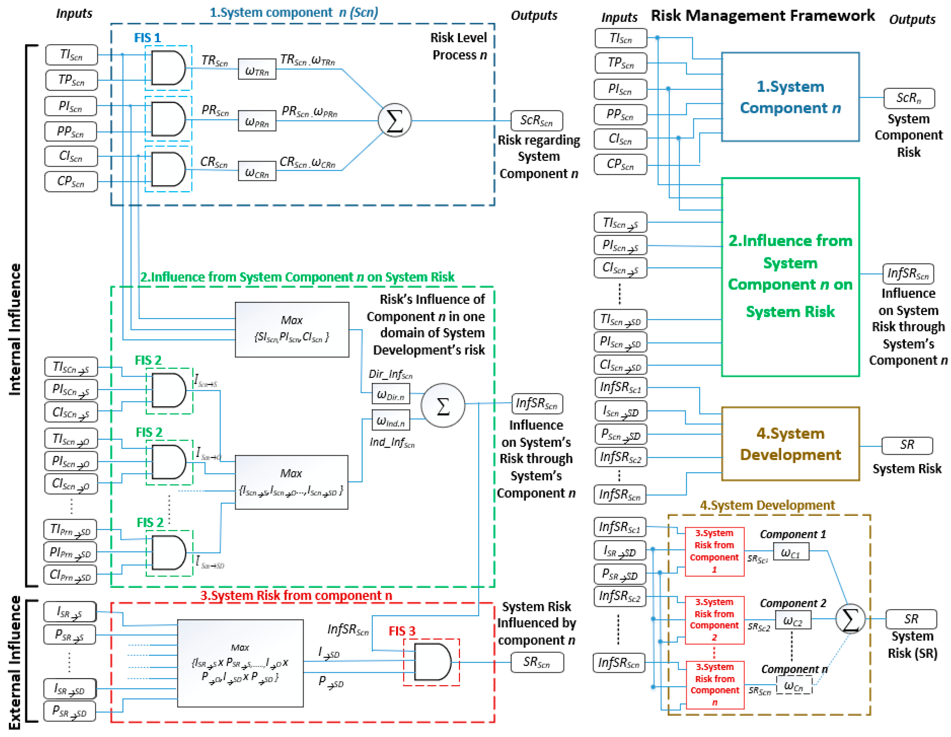 Sustainability 12 06218 g003