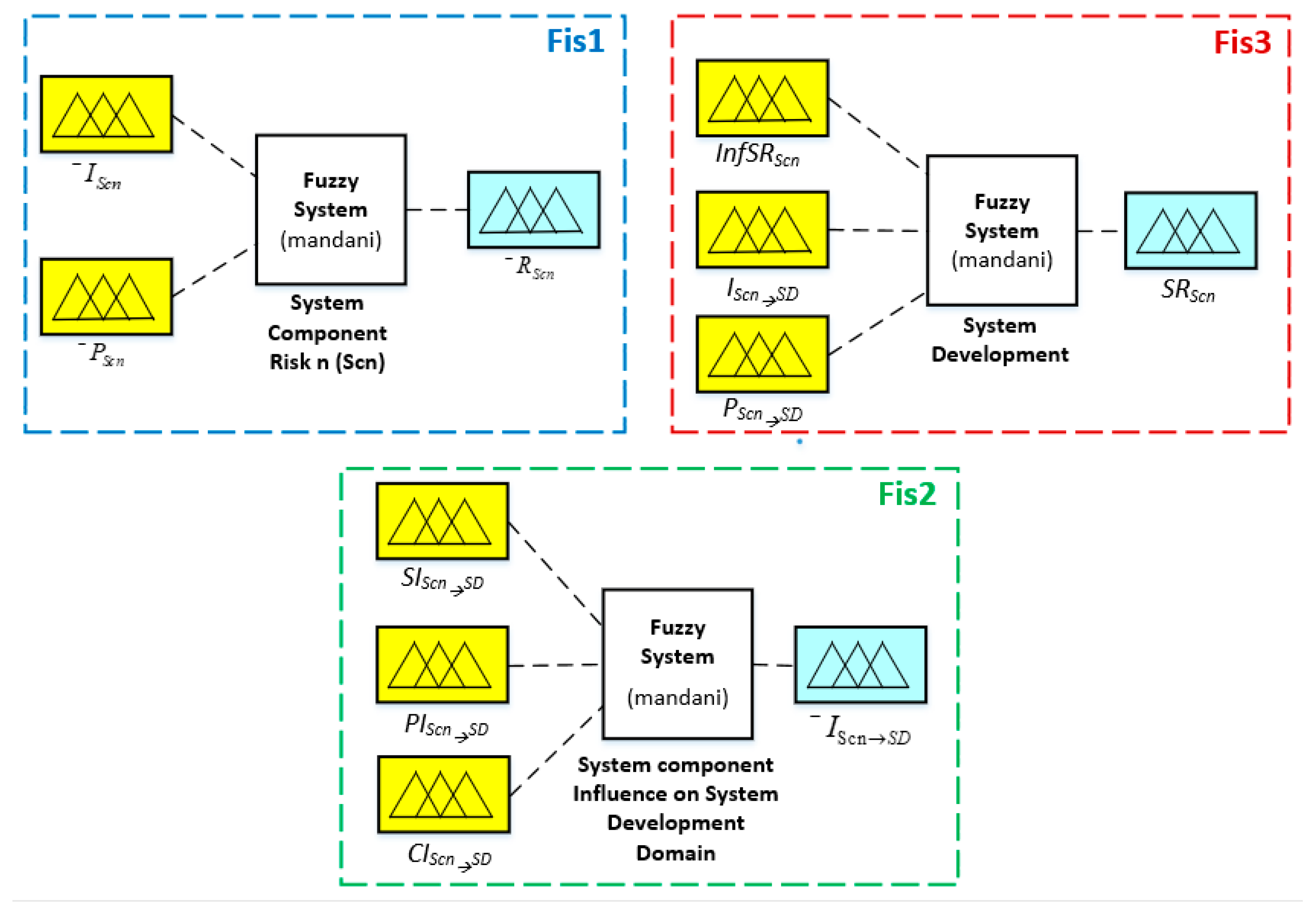 Sustainability 12 06218 g004