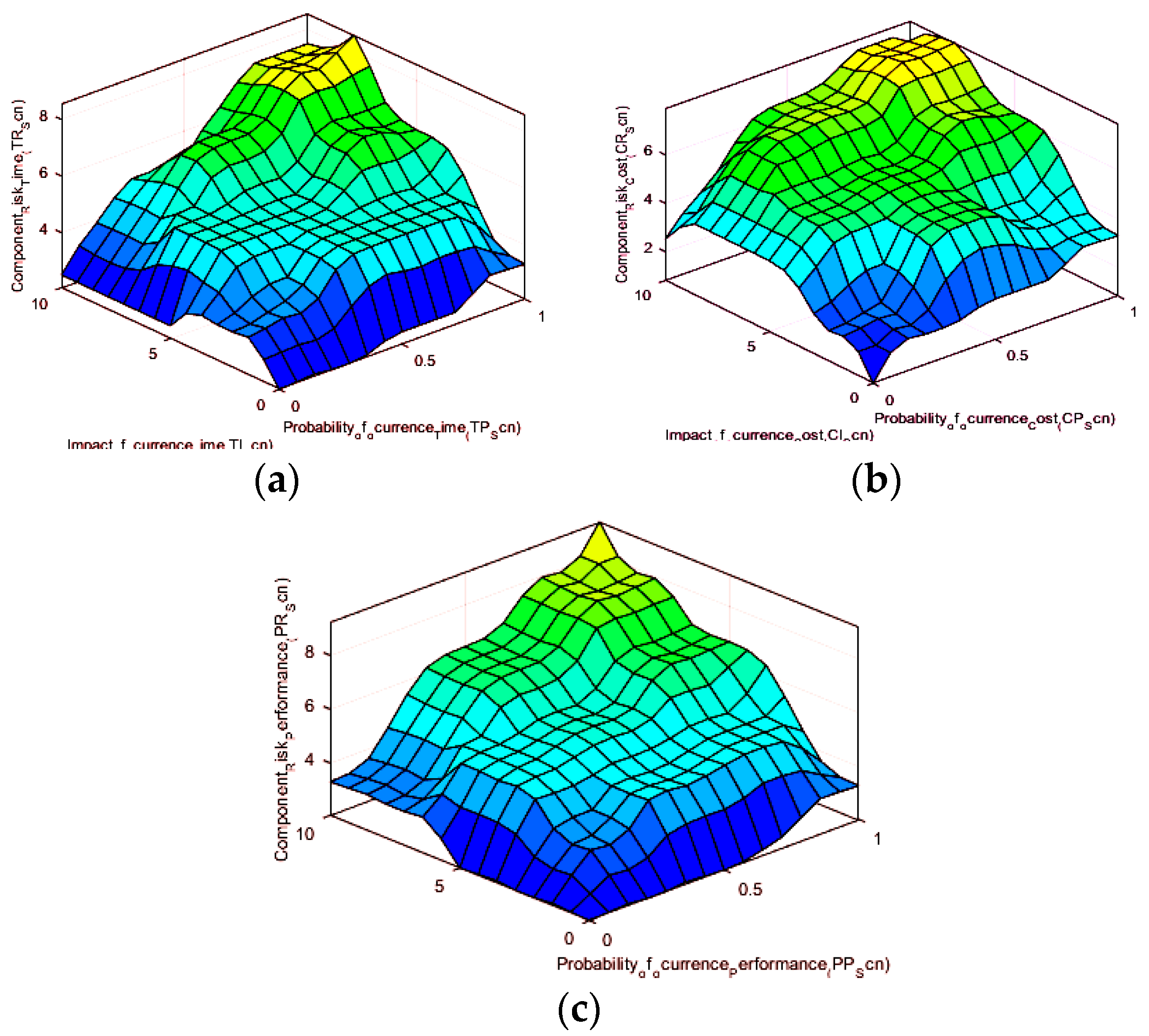 Sustainability 12 06218 g005