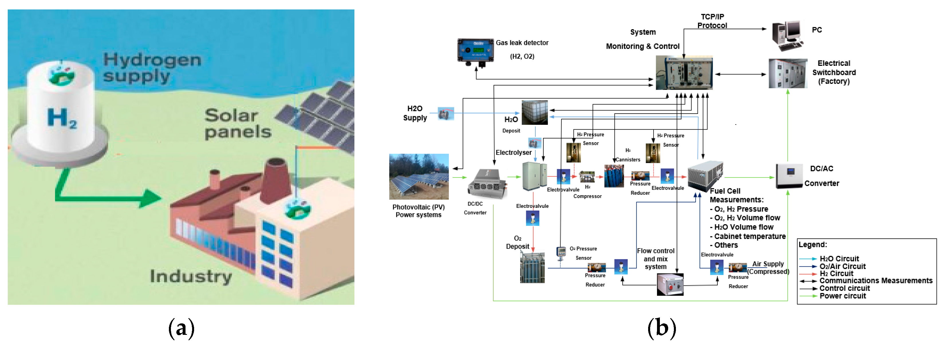 Sustainability 12 06218 g006
