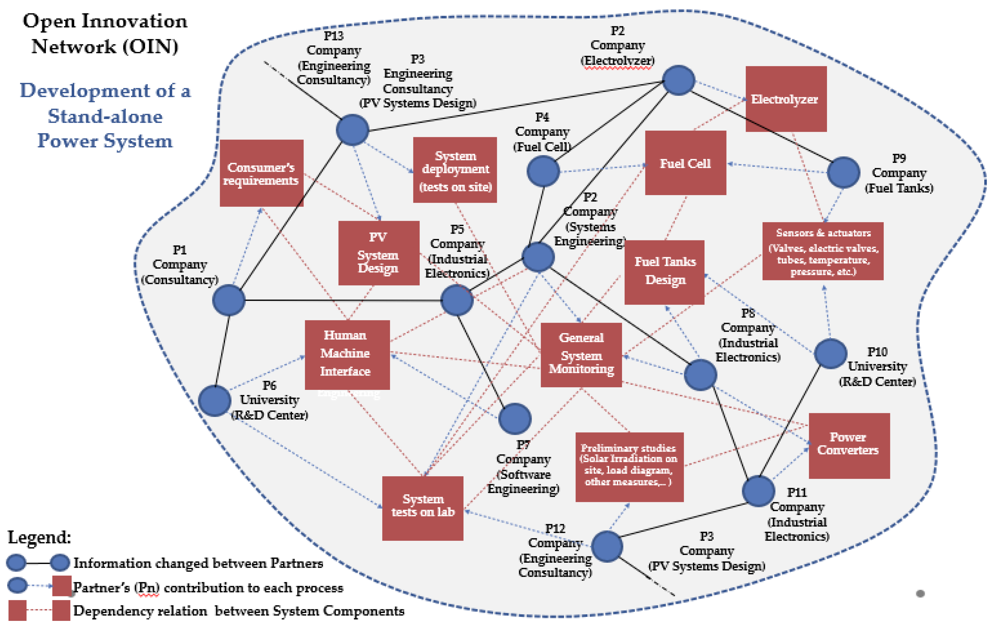 Sustainability 12 06218 g007