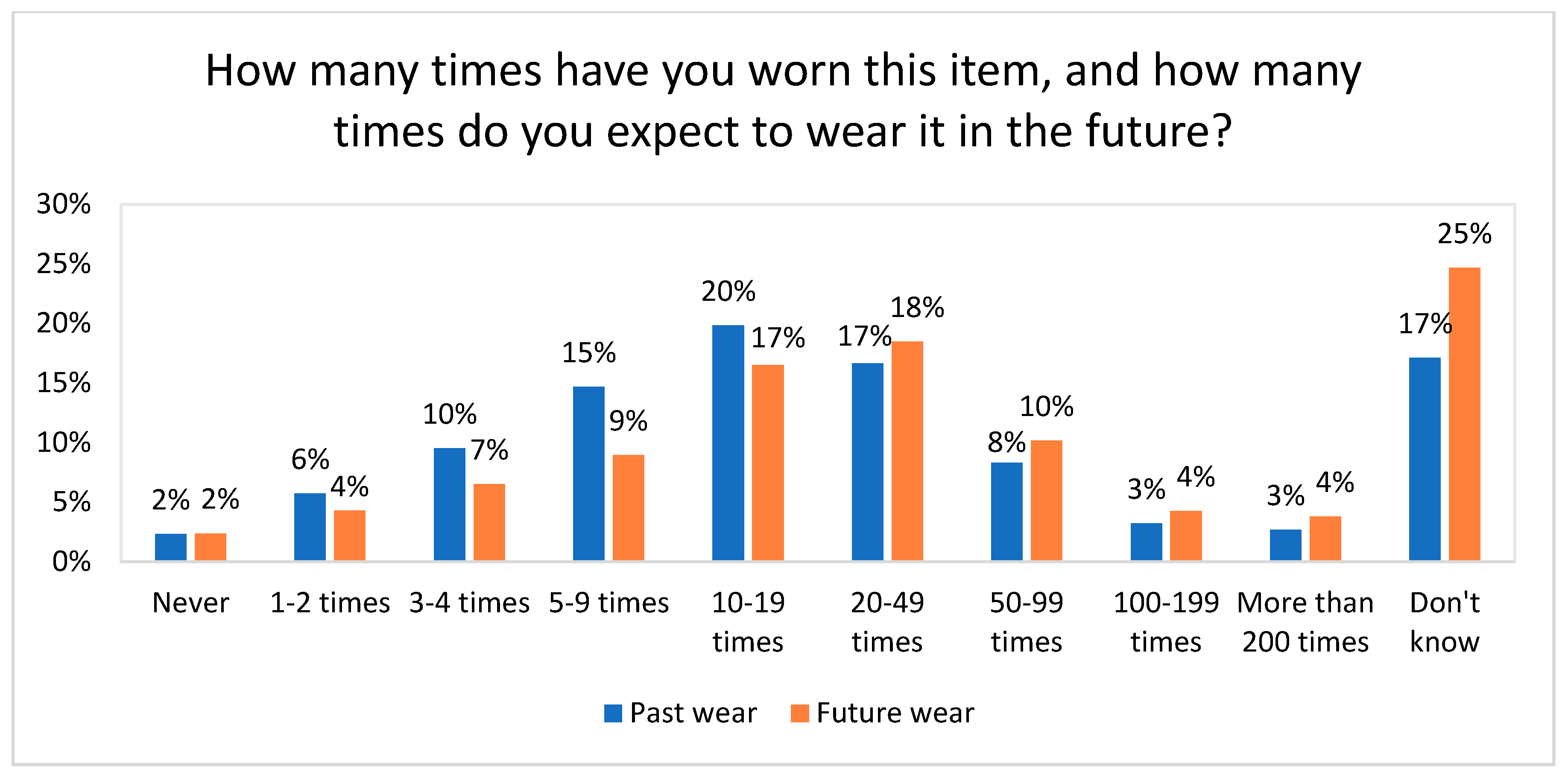 Sustainability 12 06219 g003