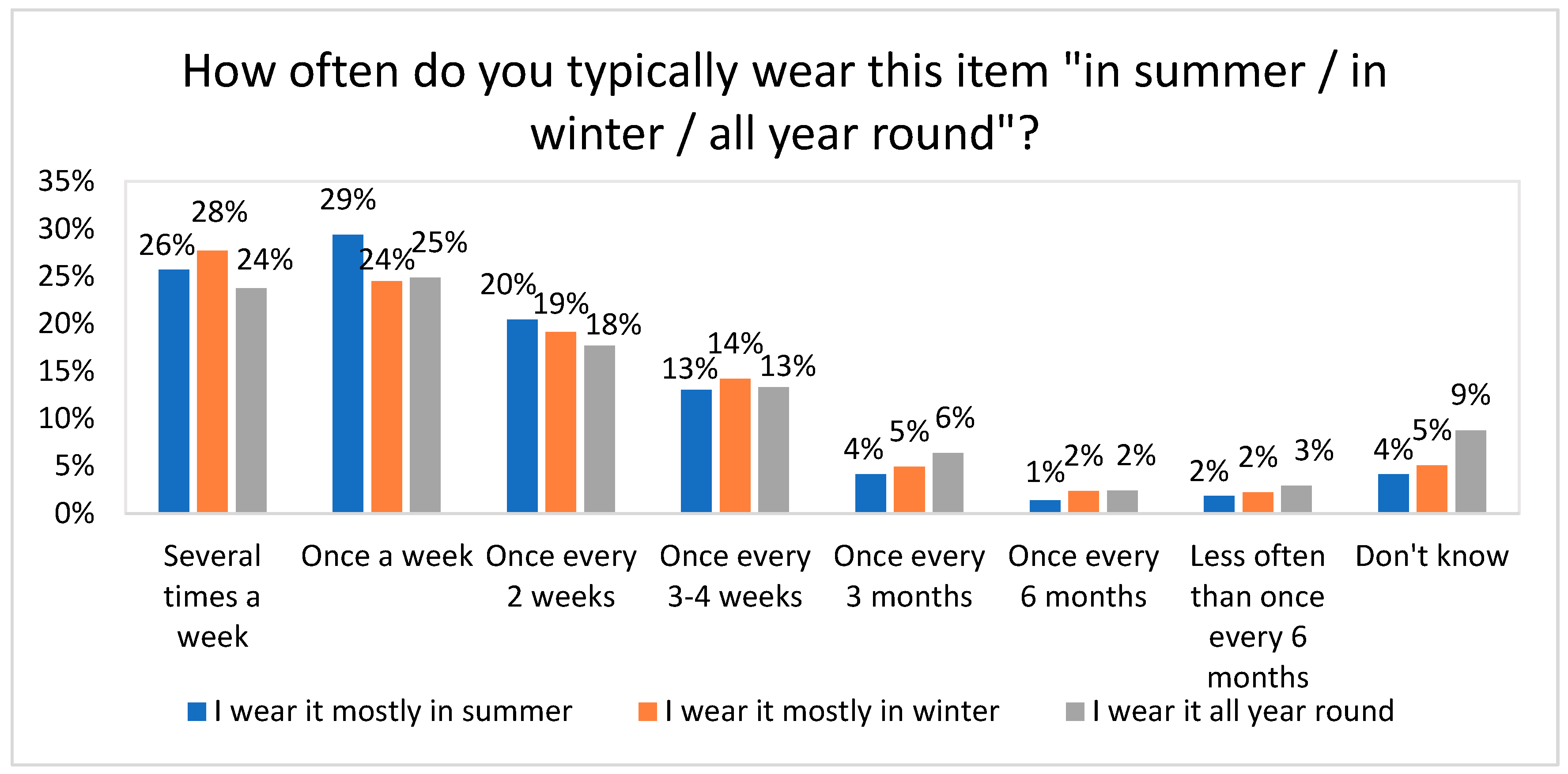 Sustainability 12 06219 g004