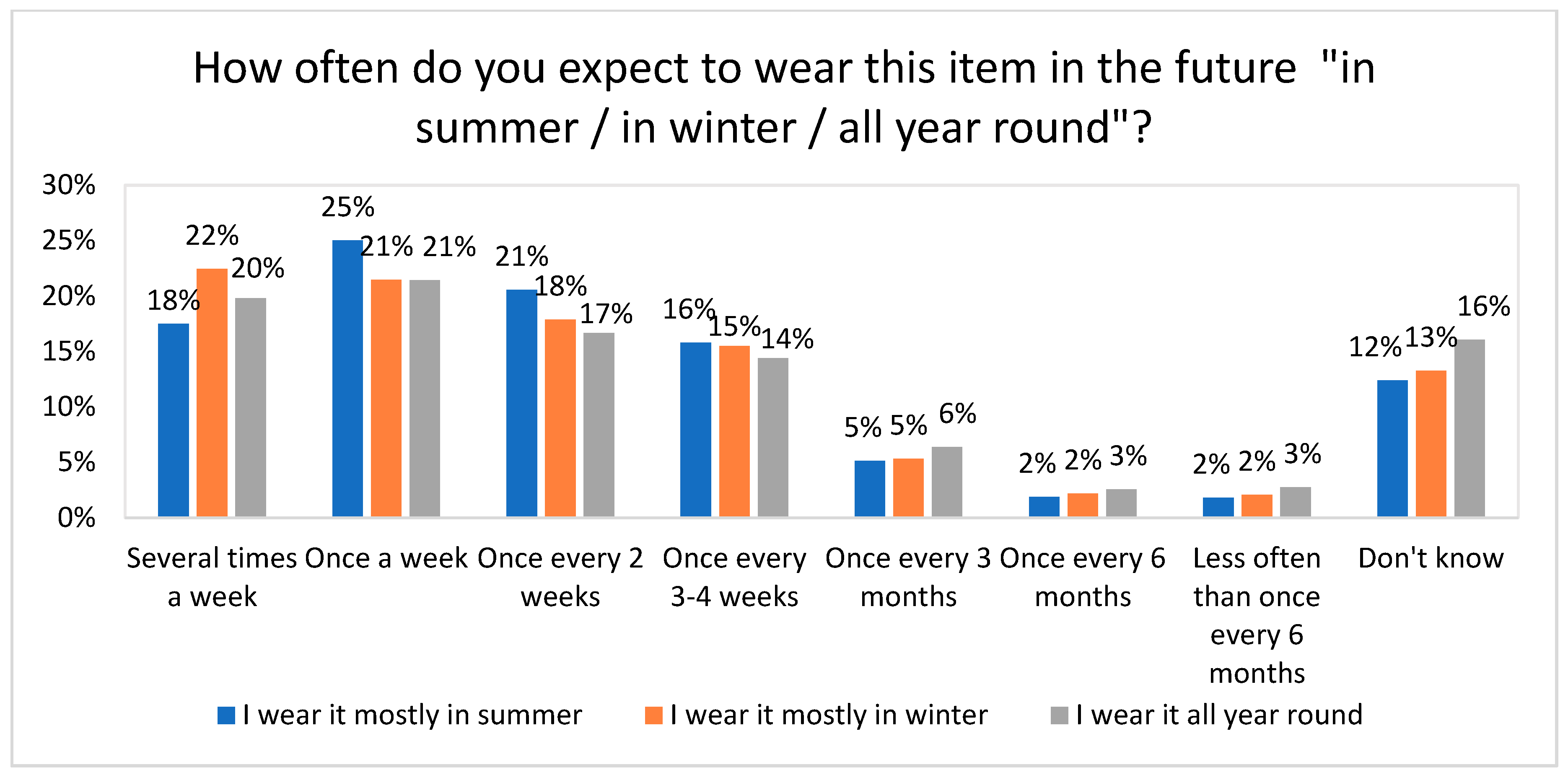 Sustainability 12 06219 g005