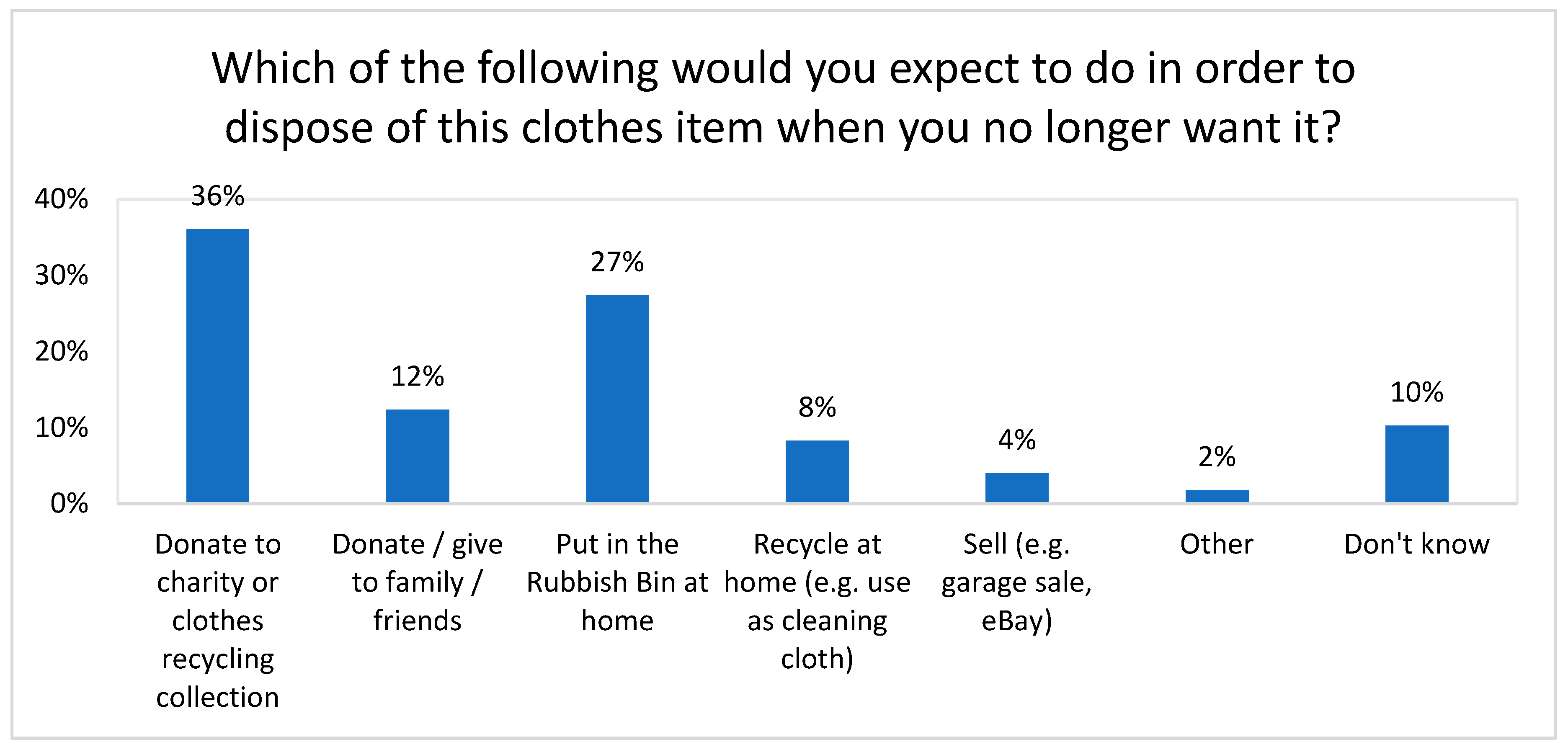 Sustainability 12 06219 g008