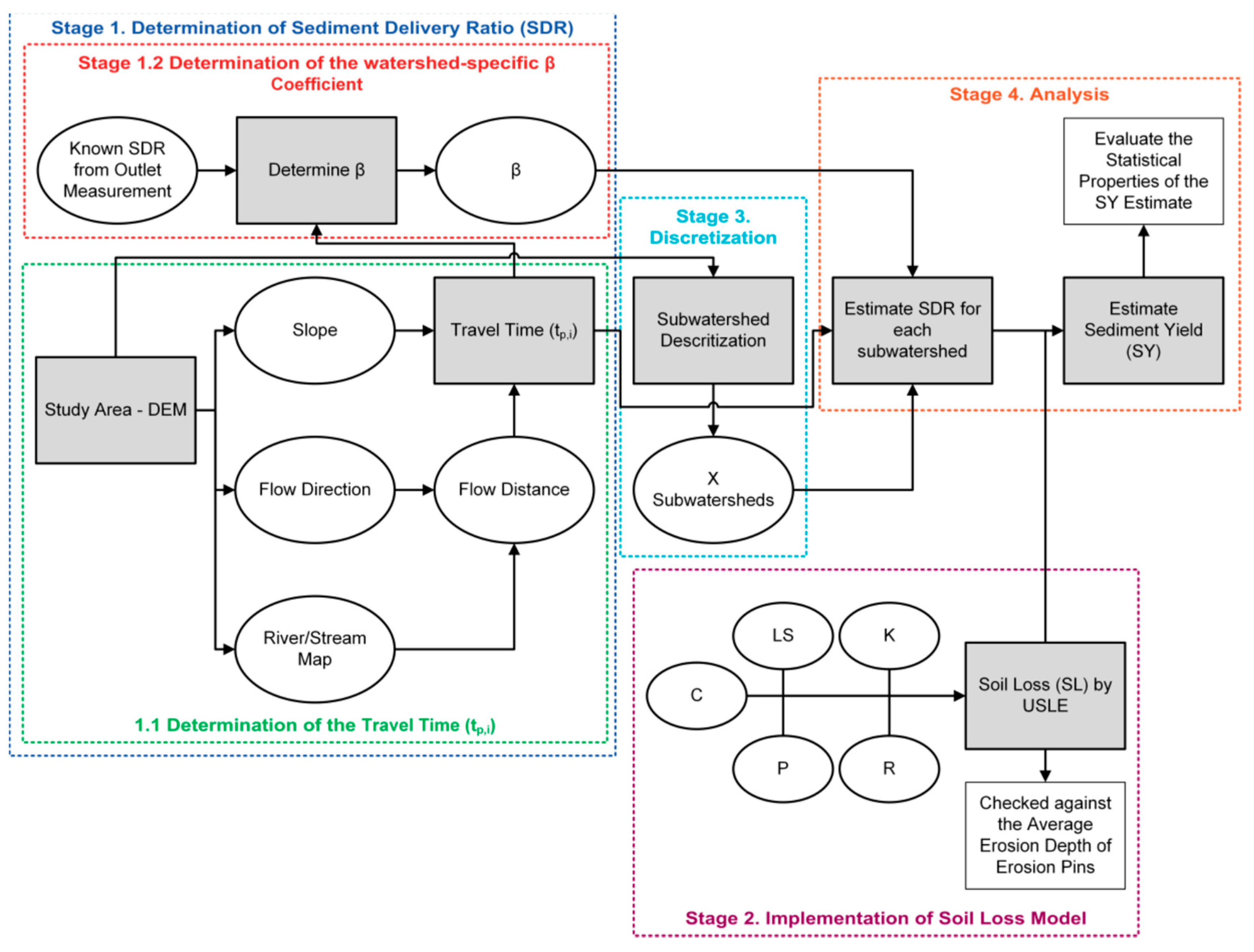 Sustainability 12 06221 g002 Sustainability 12 06221 g002
