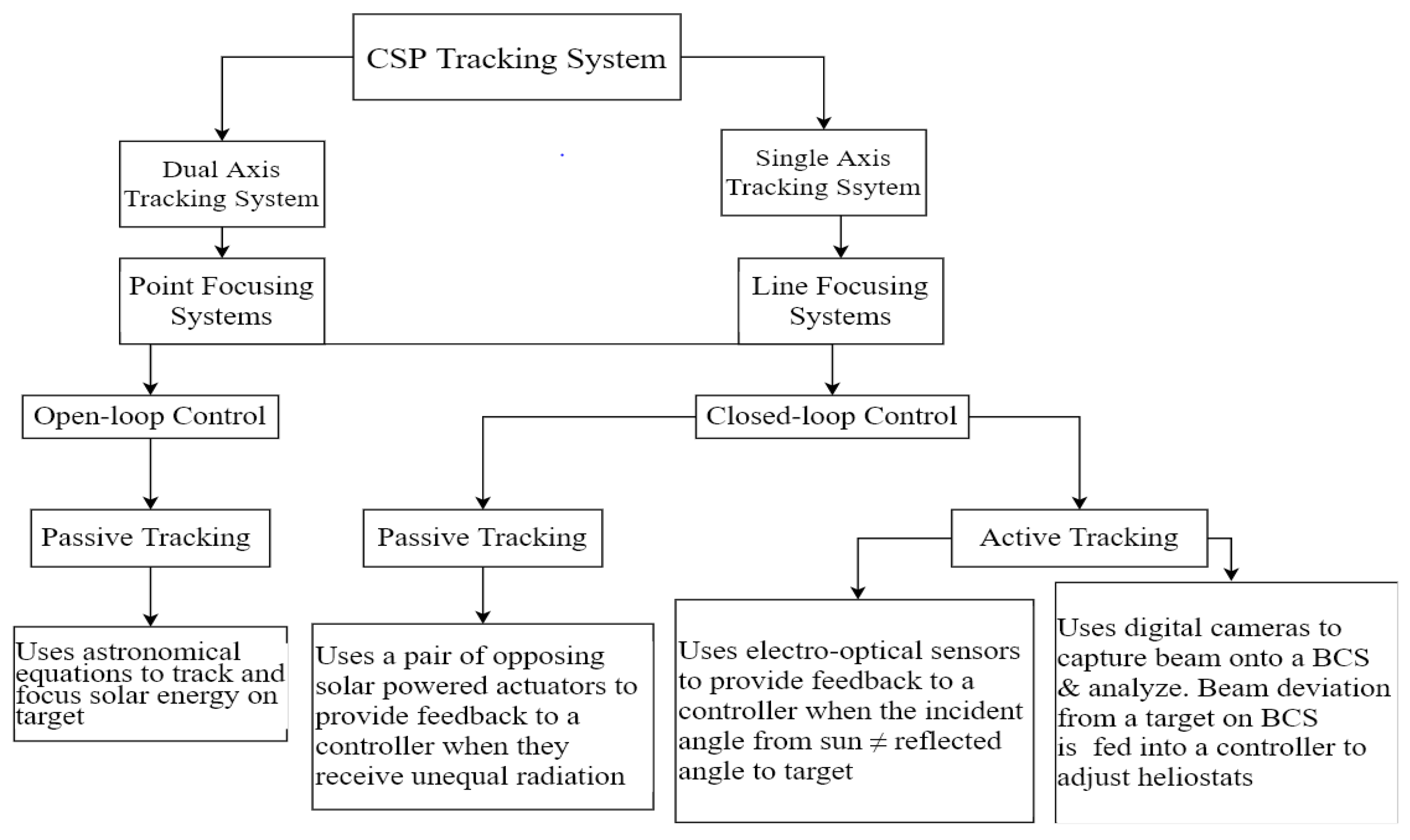 Sustainability 12 06223 g003 Sustainability 12 06223 g003