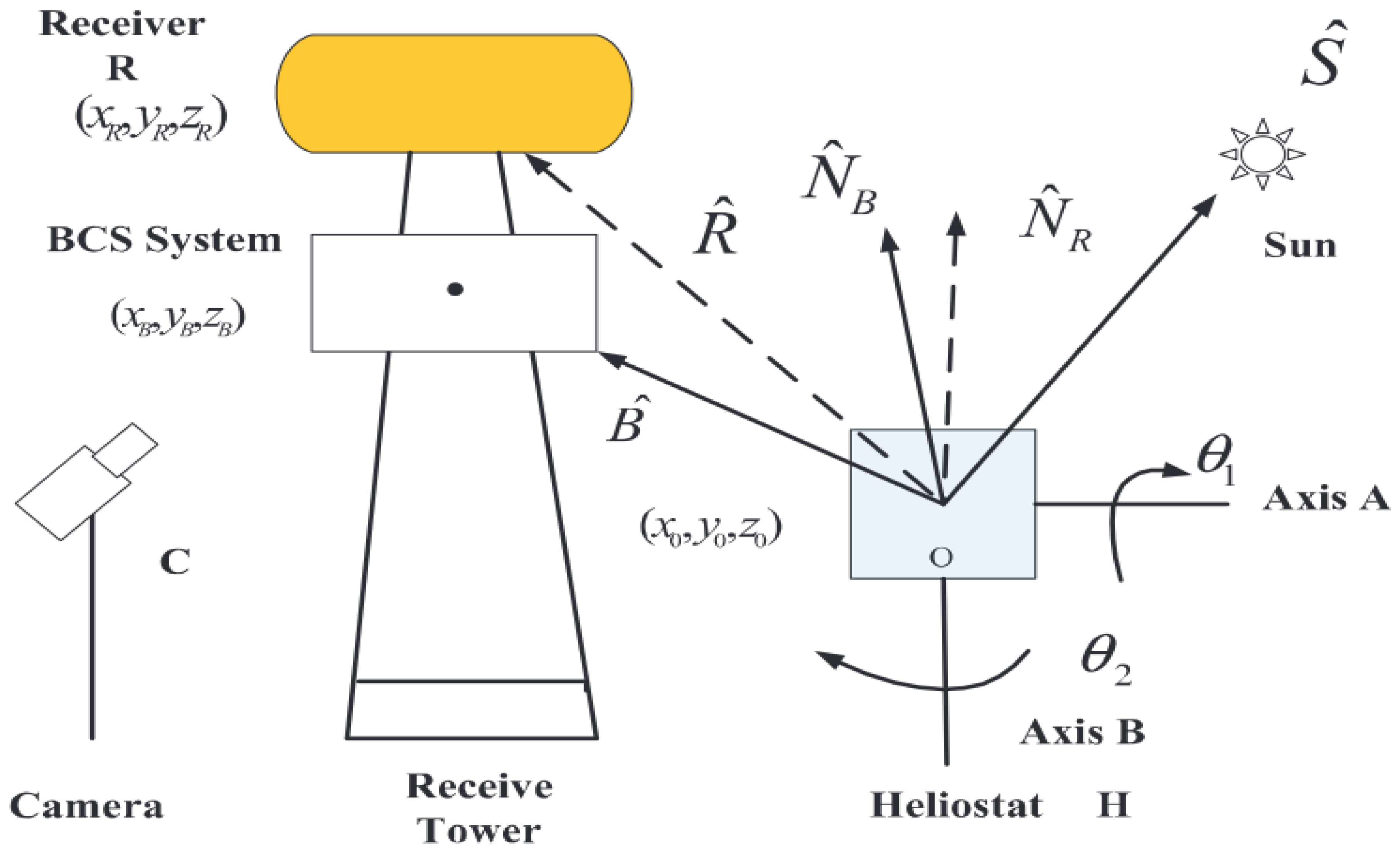 Sustainability 12 06223 g004 Sustainability 12 06223 g004