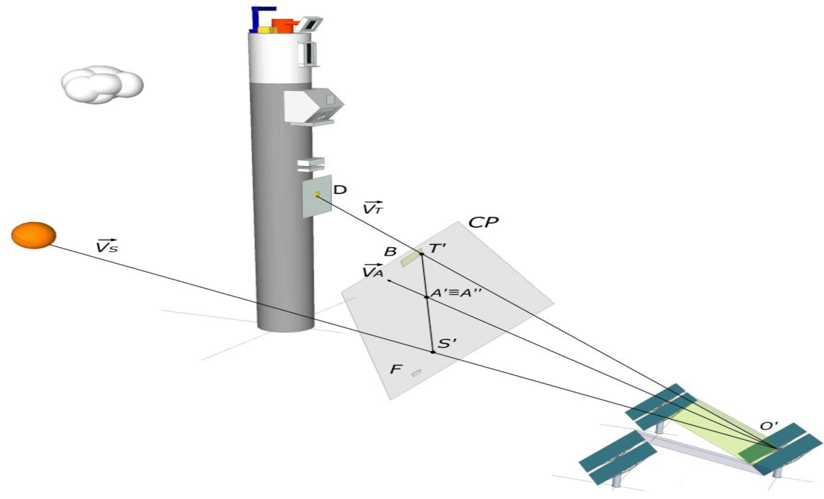 Sustainability 12 06223 g005 Sustainability 12 06223 g005