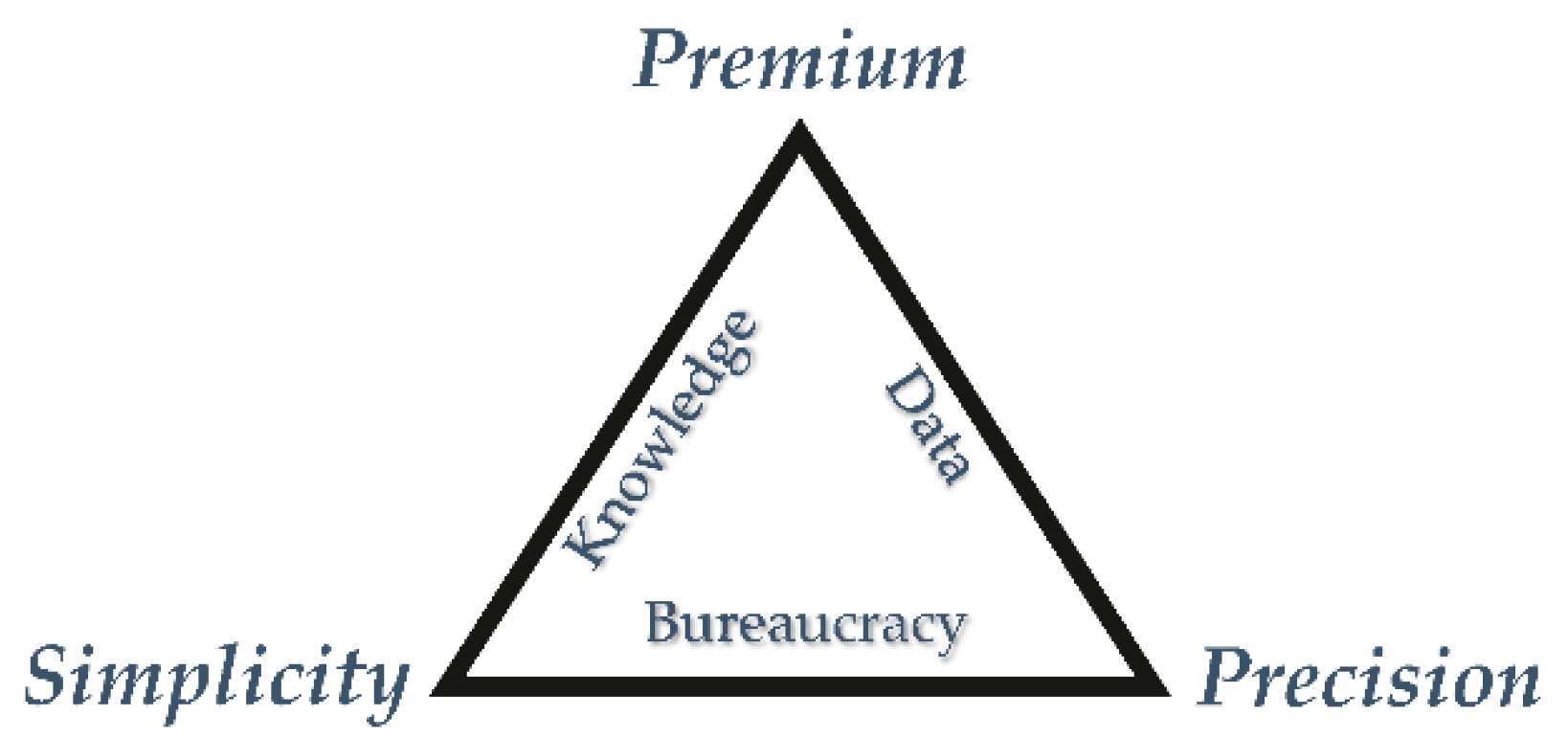 Sustainability 12 06226 g002 Sustainability 12 06226 g002
