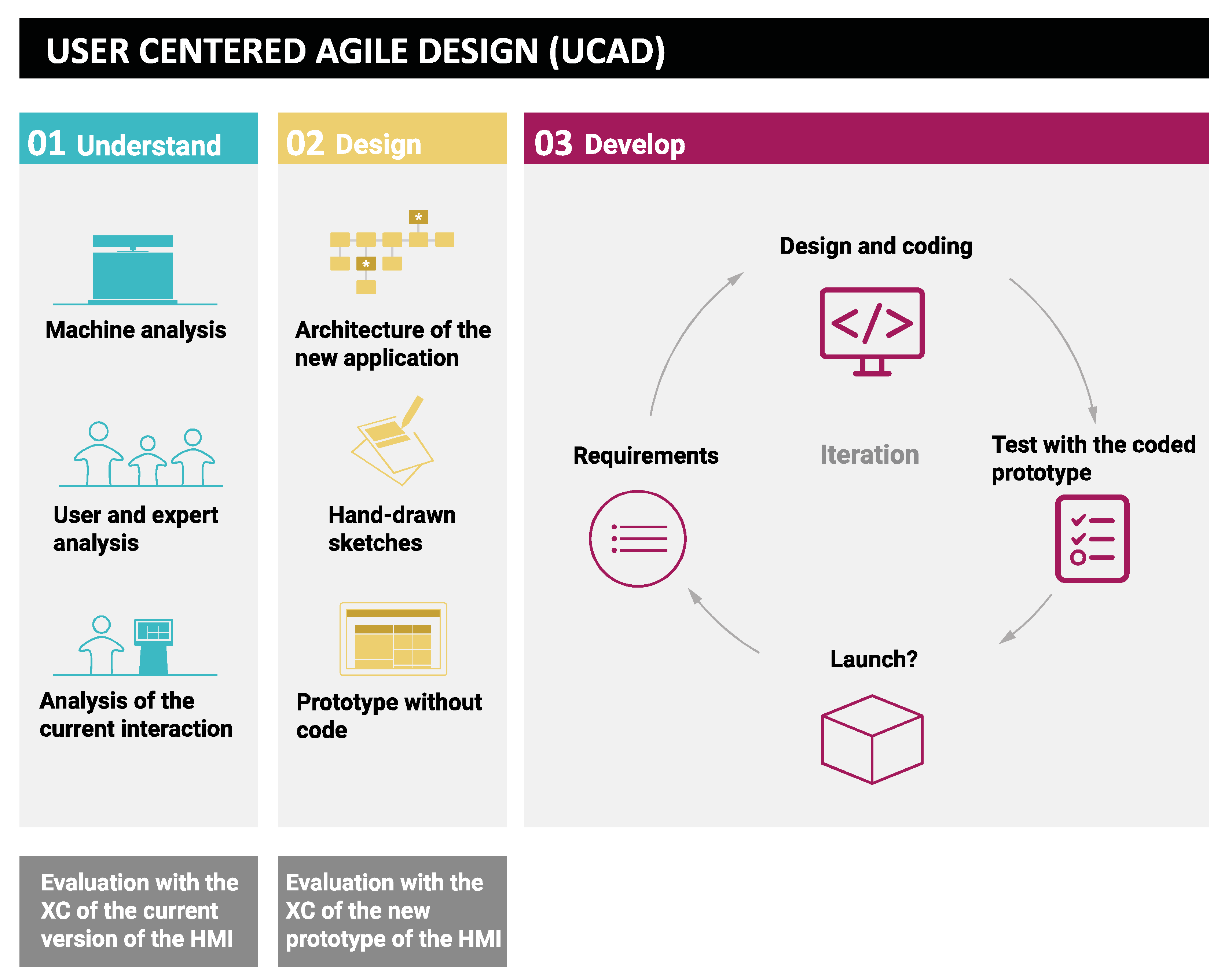 Sustainability 12 06228 g001 550