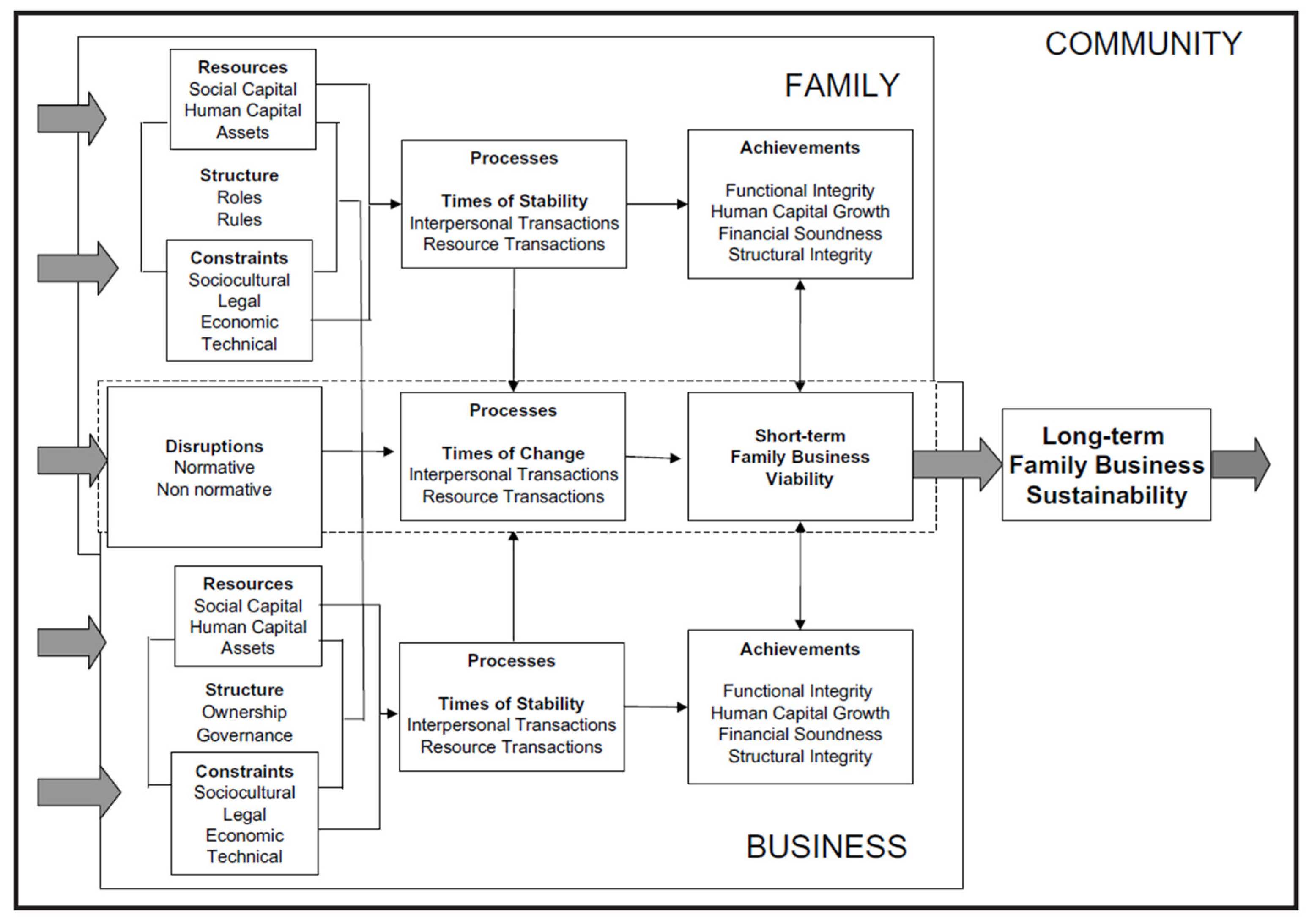 Sustainability 12 06229 g001
