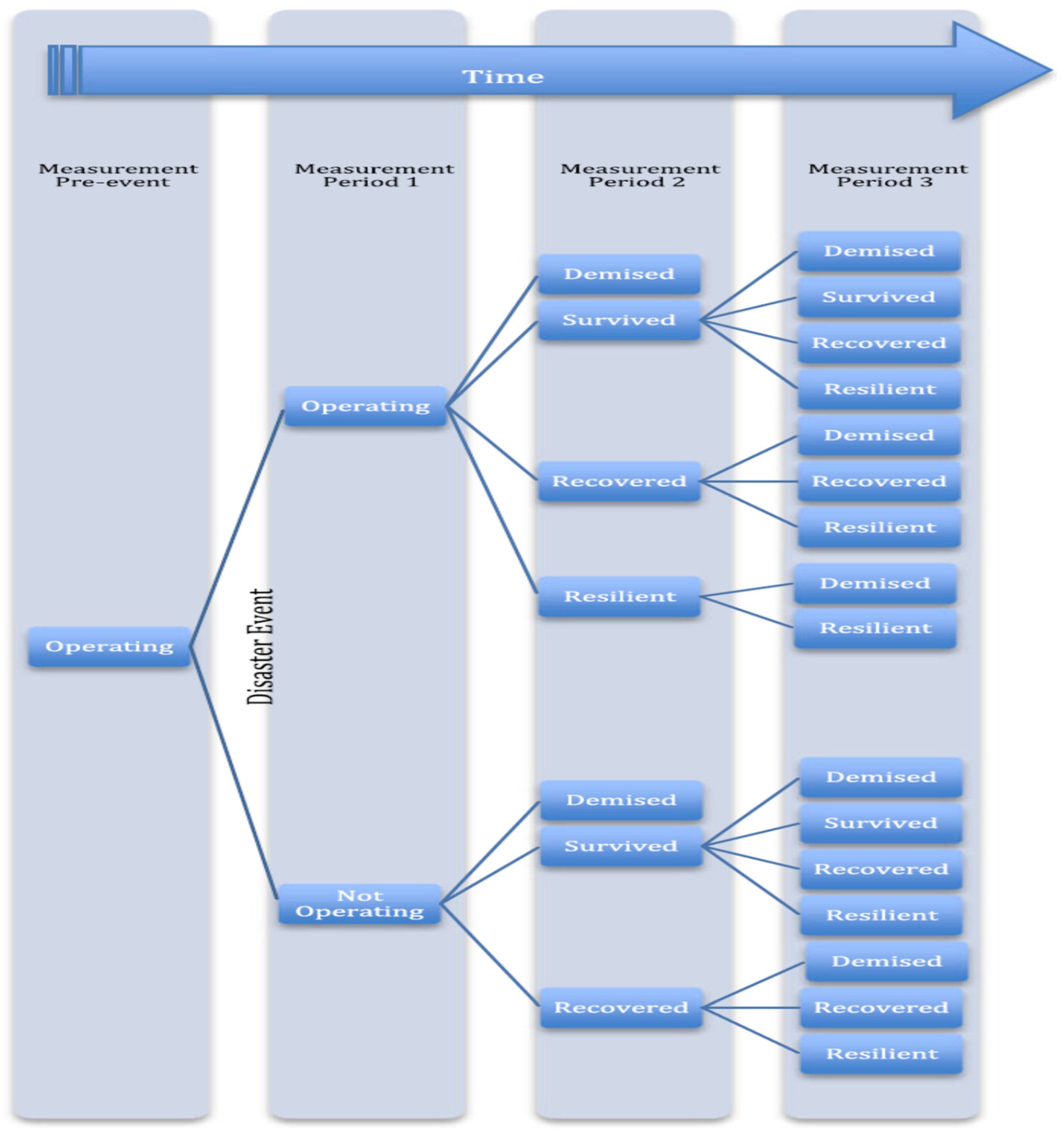 Sustainability 12 06229 g002