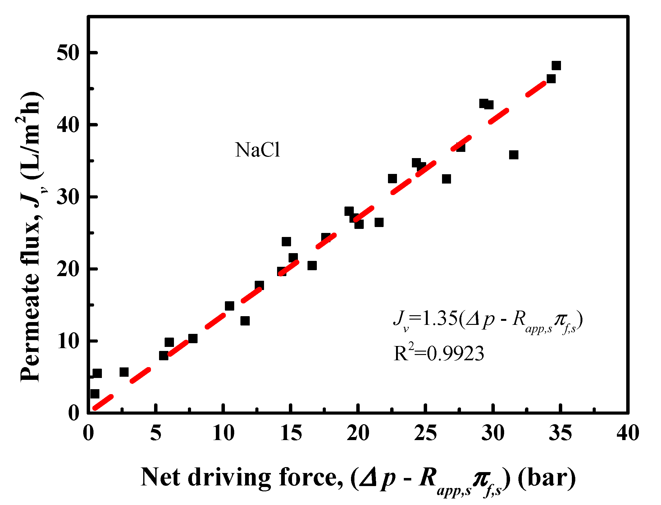 Sustainability 12 06230 g005
