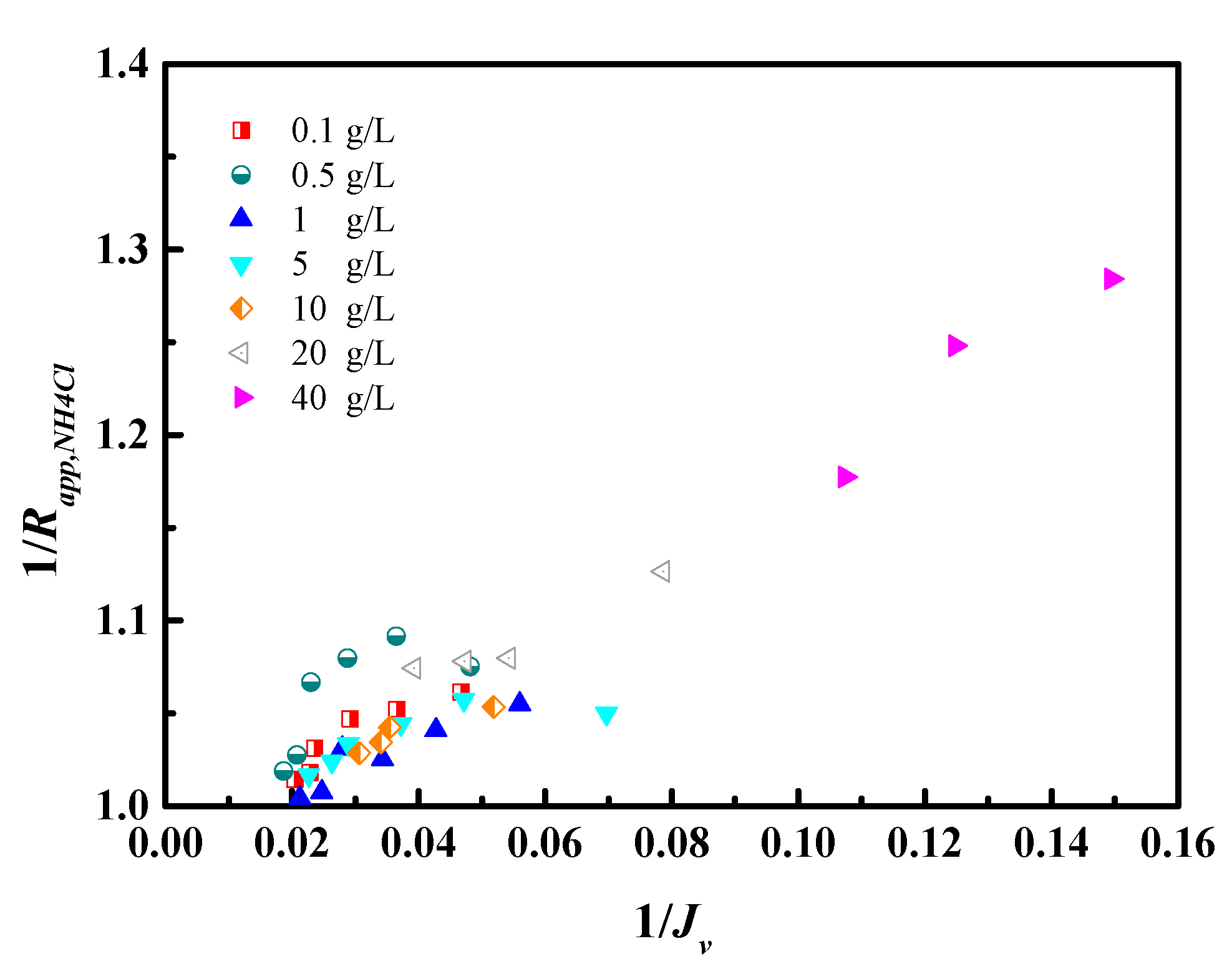 Sustainability 12 06230 g006