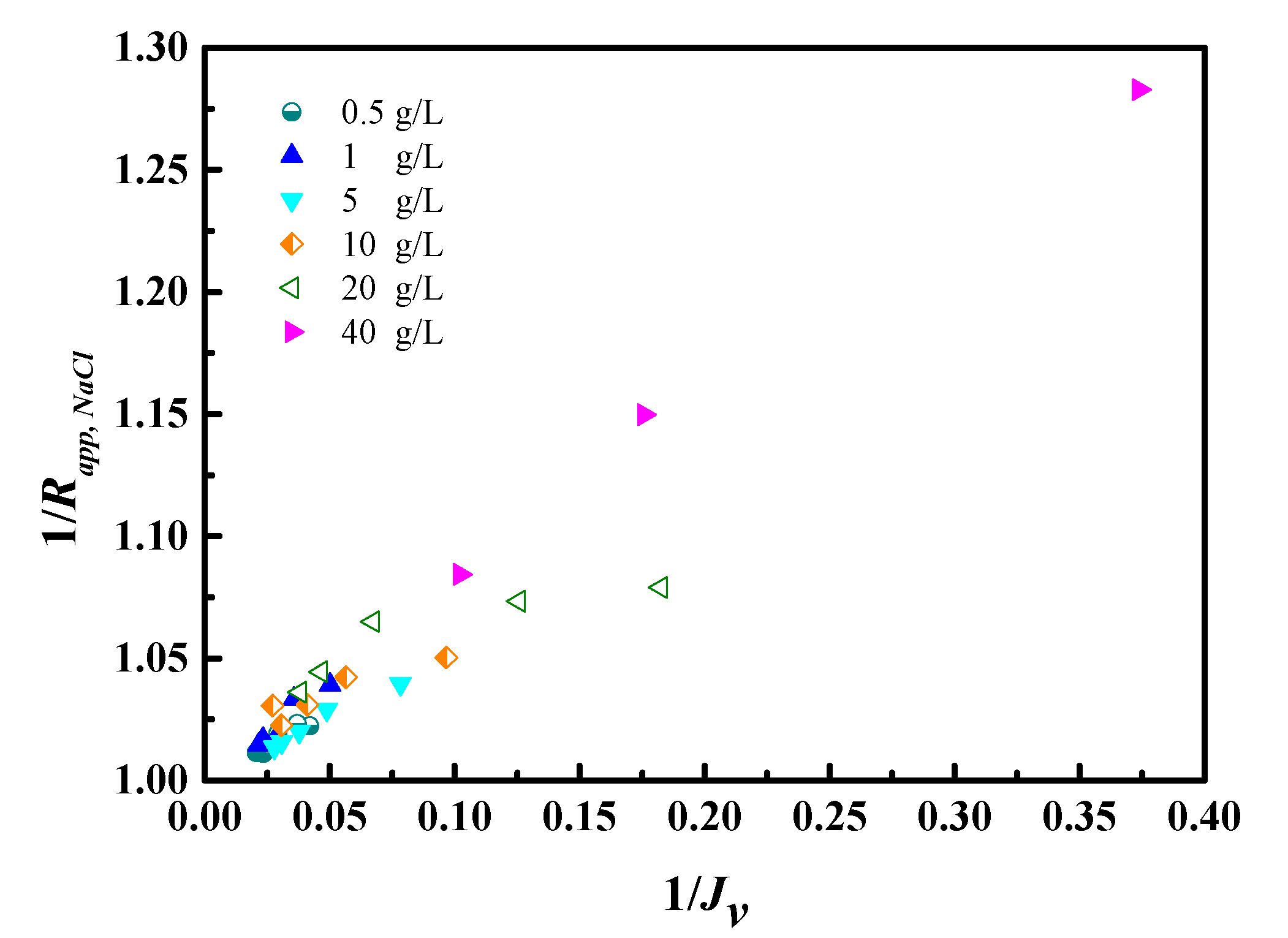 Sustainability 12 06230 g007