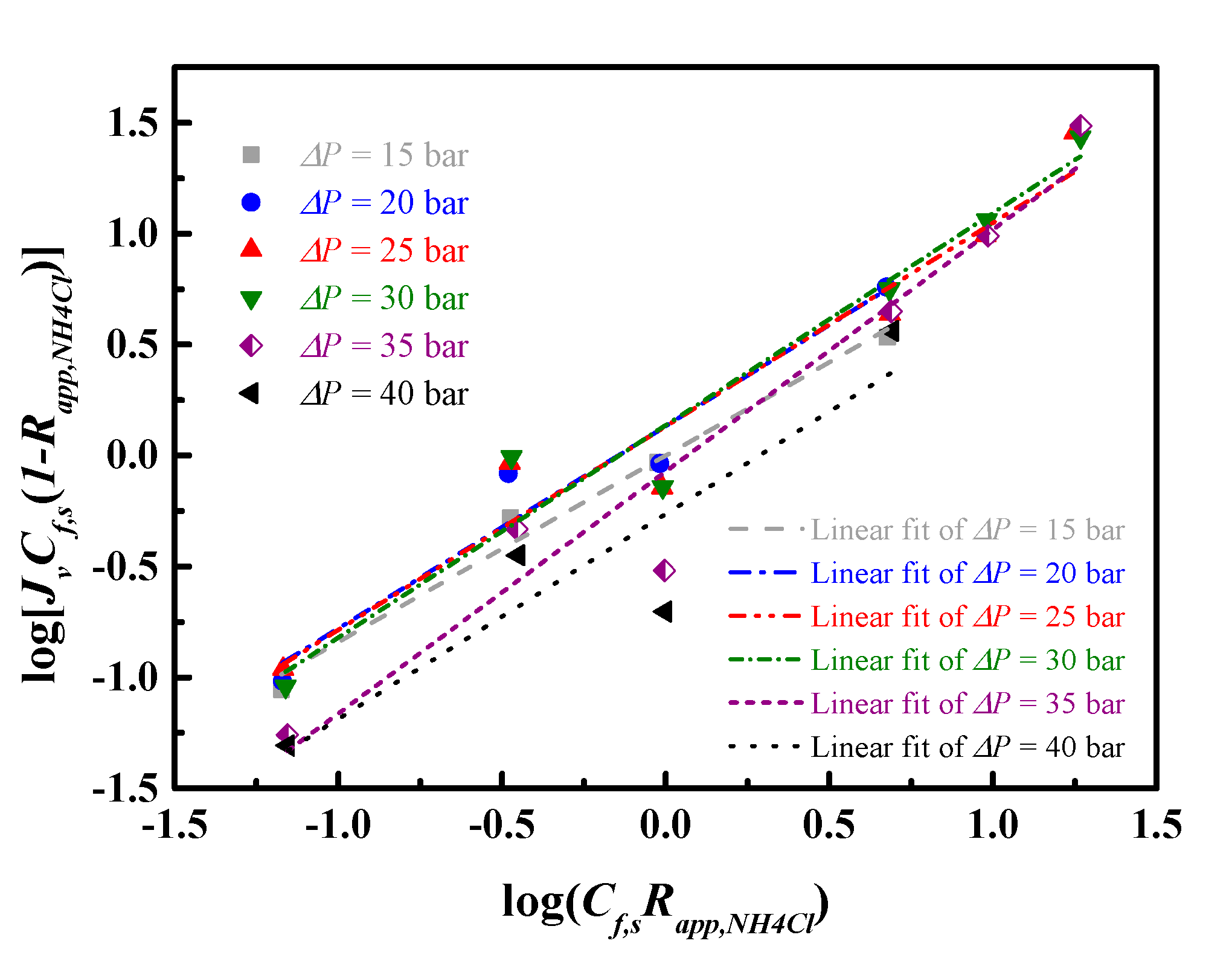 Sustainability 12 06230 g008