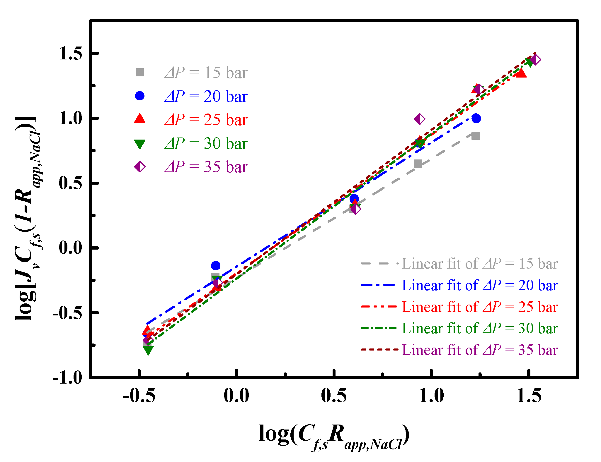 Sustainability 12 06230 g009