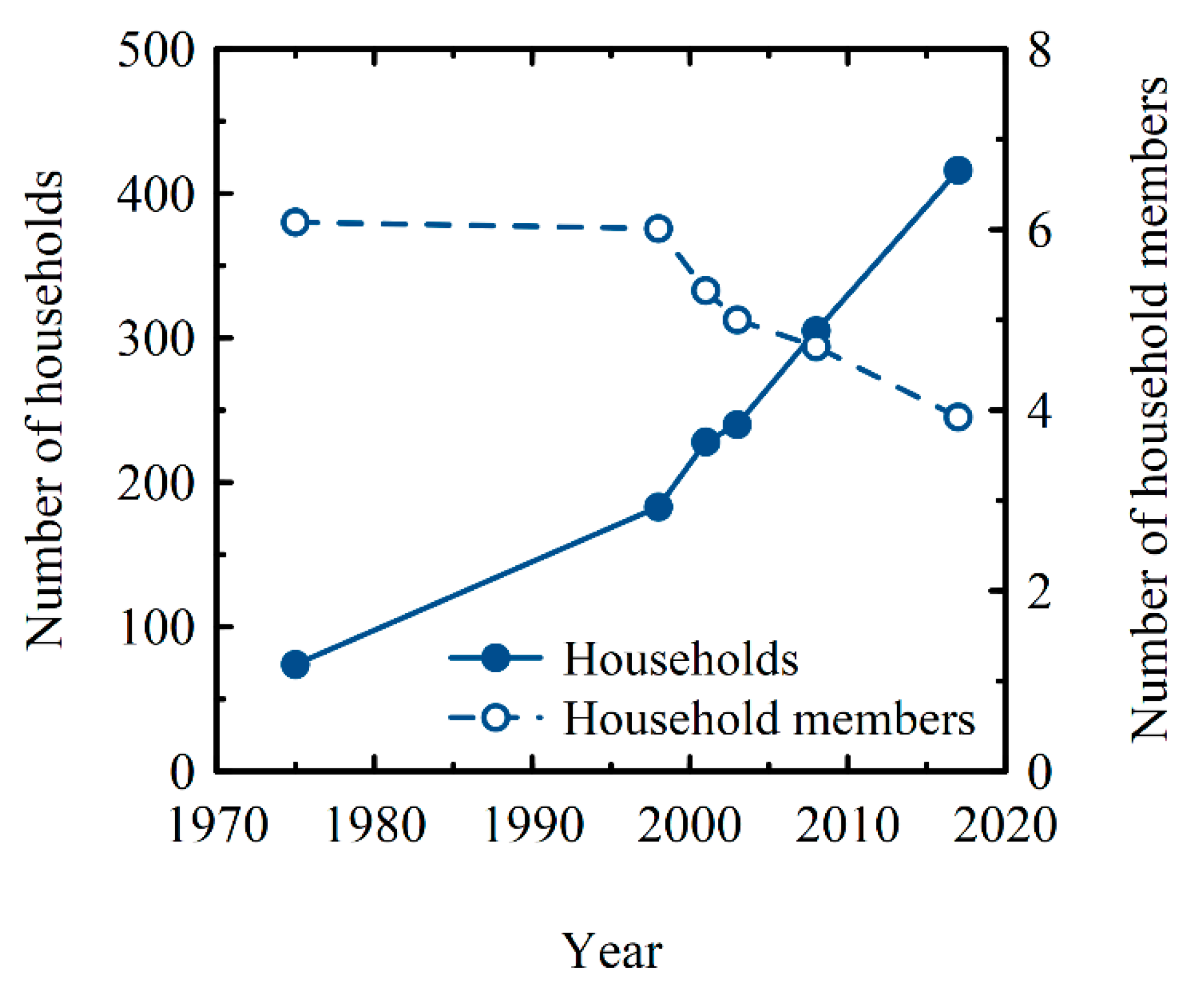Sustainability 12 06232 g006 Sustainability 12 06232 g006